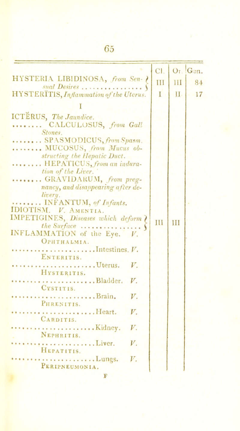 HYSTERIA LIBIDINOSA, from Sen- ( mini Desires . ^ HY STERlTIS, Inflammation of the Uterus. Cl III I Ot Gen. Ill II 84 17 ICTERUS, The Jaundice. CALCULOSUS, from Galt Stones. SPASMODICUS, from Spasm. MUCOSUS, from Mucus ob- structing the Hepatic Duct. H EPATIC US,from an indura- tion of the fiver. GRAVIDARUM, from preg- nancy, and disappearing after de- livery. INFANTUM, of Infants. IDIOTISM. V. Amentia. I.MPETIGINES, Diseases which deform the Surface INFLAMMATION of the Eye. V. Ophthalmia. V. Enteritis. y Hvsteritis. V. Cystitis. V. Phrenitis. V. Carditis. V. Nephritis. V. Hepatitis. v Peripneumon IA. Ill F