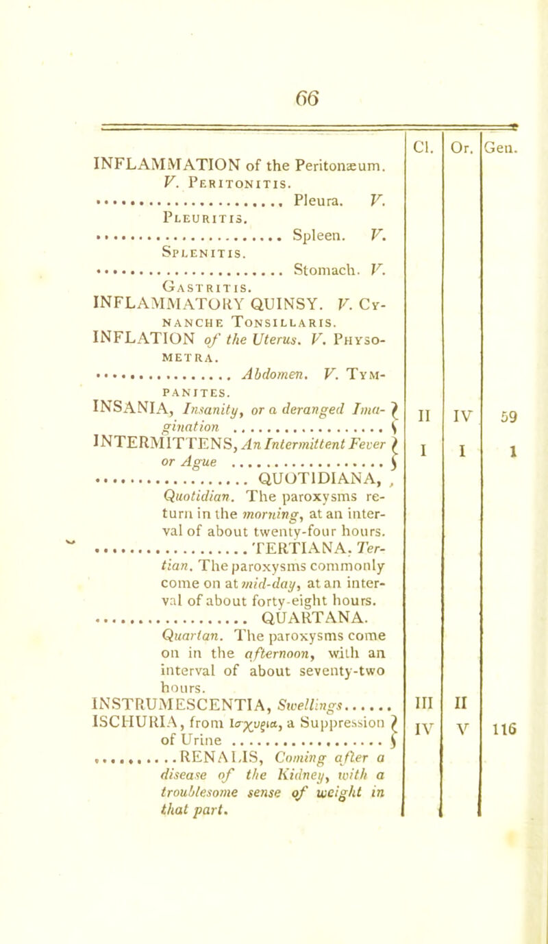 INFLAMMATION of the Peritonaeum. V. Peritonitis. Pleura. V. Pleuritis. Spleen. V. Splenitis. Stomach. V. Gastritis. INFLAMMATORY QUINSY. V. Cy- nanche Tonsillaris. INFLATION of the Uterus. V. Phtso- metra. Abdomen. V. Tym- panites. INSANIA, Insanity, or a deranged Ima- } gination ^ INTERMITTENS, An Intermittent Fever } or Ague £ QUOTIDIAN A, , Quotidian. The paroxysms re- turn in the morning, at an inter- val of about twenty-four hours. TERTIANA. Ter- tian. The paroxysms commonly come on at mid-day, at an inter- val of about forty-eight hours. QUARTANA. Quartan. The paroxysms come on in the afternoon, wiLh an interval of about seventy-two hours. INSTRUMESCENTIA, Swellings ISCHURIA, from a Suppression 9 of Urine £ .......... REN AI .IS, Coining after a disease of the Kidney, with a troublesome sense of weight in that part. Cl. Or. Gen. II I IV I 59 1 III IV II V 116