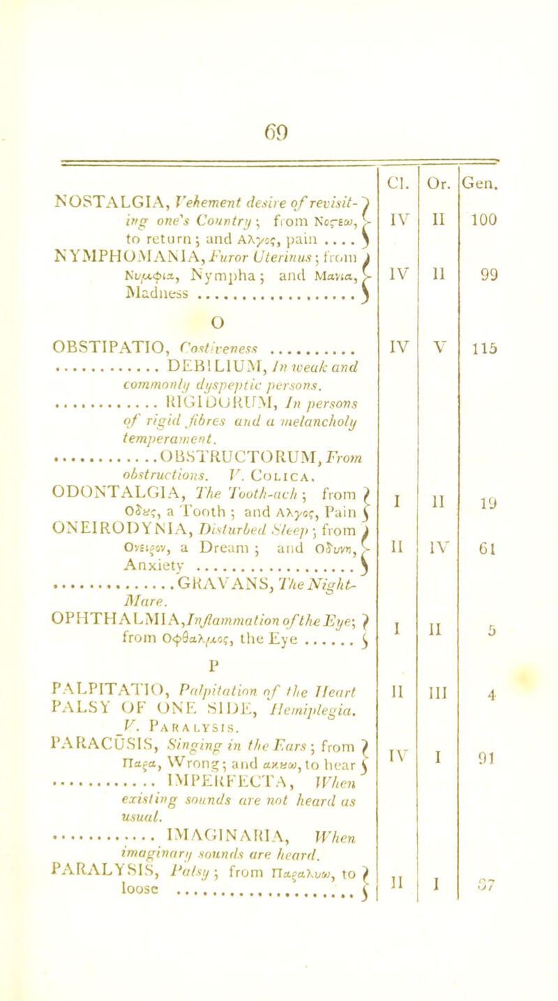 NOSTALGIA, Vehement desire of revisit- ) ing one's Country ; from Xariw, V to return; and AAyo;, pain .... 5 NYMPHOMANIA, Furor Liter in us • from i Hopupia, Nympha; and Mavra, > Madness } O OB ST I PATIO, Costiveness DEB1L1UM, In weak and commonly dyspeptic persons. RIGIDORUM, In persons of rigid fibres and a melancholy temperament. OBSTRUCTORUM, From obstructions. V. Colica. ODONTALGIA, The Tooth-ach-, from l OSv?, a Tooth 5 and AXyo;, Pain £ ONEIRODYNIA, Disturbed Sleep ; from i Oystsov, a Dream ; and oS'i/vu, > Anxiety ^ GRAVANS, The Night- Mare. OPHTHALMIA,/nJlammationoftheEye-, } from 0<f>6a>./xc;, the Eye ^ CL IV IV IV Or. II II I II II IV II P PALPITATIO, Palpitation of the Heart PALSL OF ONE SIDE, Hemiplegia. V. Paralysis. PARACUSIS, Singing in the Ears-, from ) ITa^a, Wrong; and anew, to hear { ..IMPERFECTA, When existing sounds are not heard us usual. IMAGINARIA, When imaginary sounds are heard. PARALYSIS, Palsy, from Uaea\oai, to l loose t IV III II I I Gen. 100 99 115 19 Gl 5 4 91 on cti