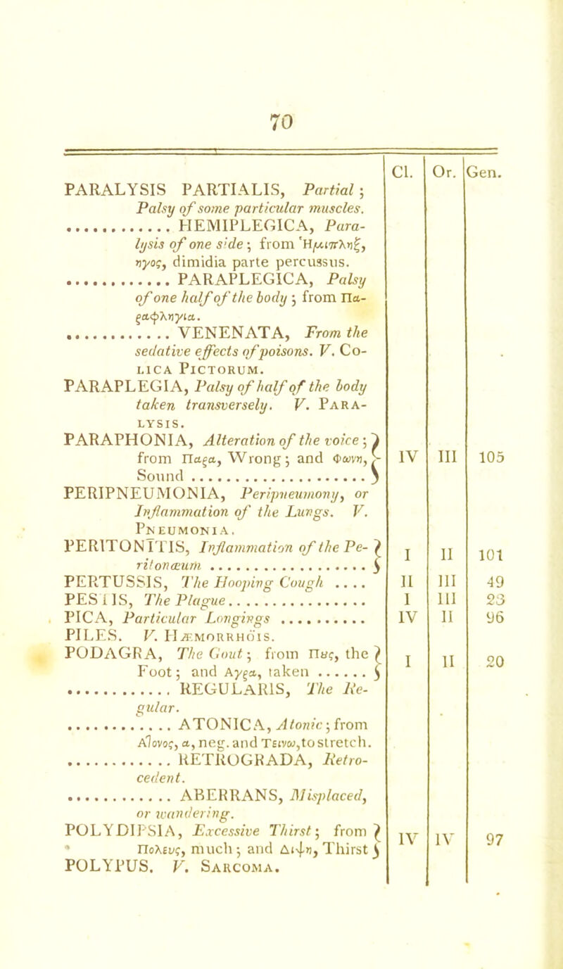 PARALYSIS PARTIALIS, Partial-, Palsy of some particular muscles. HEMIPLEGIC A, Para- lysis of one s’de; from 'H|UwrXii£, try of, dimidia parte percussus. PARAPLEGICA, Palsy of one half of the body ; from na- VENENATA, From the sedative effects of poisons. V. Co- LICA PlCTORUM. PARAPLEGIA, Palsy of half of the body taken transversely. V. Para- lysis. PARAPHONIA, Alteration of the voice; from Tlaga, Wrong, and <Paiv>i, > Sound 5 PERIPNEUMONIA, Peripneumony, or Inflammation of the Lungs. V. Pneumonia. PERITONITIS, Inflammation of the Pe- ritoneum PERTUSSIS, The Hooping Cough .... PESilS, The Plague PICA, Particular Longings PILES. V. HjEmorrhois. PODAGRA, The Clout-, from na?, the I Foot; and Ayga, taken $ REGULARIS, The lle- gular. ATONICA,^Uont'c;from Alovof, a, neg. and T£ivw,tostretch. RETROGRADA, Retro- cedent. ABERRANS, Misplaced, or xvandering. POLYDIPSIA, Excessive Thirst; from ^ rtoXEi/f, much; and Ai^n, Thirst i POLYPUS. V. Sarcoma. Cl. Or. IV Ill I 11 11 111 I 111 IV 11 I 11 IV IV Gen. 105 101 19 23 96 20 97