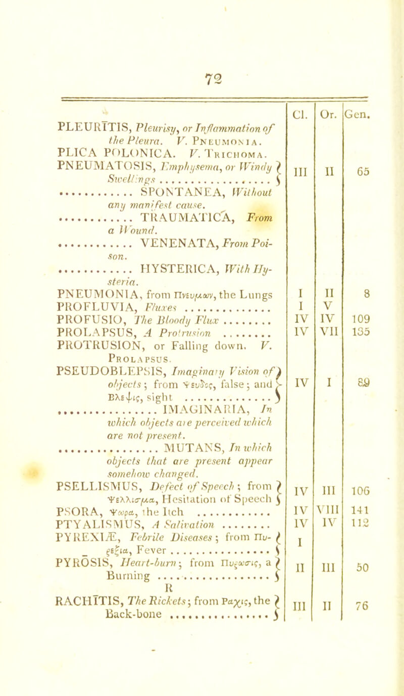 PLEURITIS, Pleurisy, or Inflammation of the Pleura. V. Pneumonia. PLICA POLONICA. V. Trichoma. PNEUMATOSIS, 77mphysema, or Windy ^ Swellings $ SPONTANEA, Without any manifest cause. TRAUMATIC^, From a Wound. VENENATA, From Poi- son. HYSTERICA, With Hy- steria. PNEUMONIA, from Tlnvp.ai'/, the Lungs PROFLUVIA, Fluxes PROFUSIO, The Bloody Flux PROLAPSUS, A Protrusion PROTRUSION, or Falling down. V. Prolapsus. PSEUDOBLEPSIS, Imaginary Vision of) objects; from vsuSoj, false; and > EXsvf-ic, sight 3 IMAGINARIA, In which objects aie perceived which are not present. MUTANS, In which objects that are present appear somehow changed. PSELLISMUS, Defect of Speech ; from { ’ViXhia-fj.ci, Hesitation of Speech ^ PSORA, Vwpa, the Itch PTYALISMUS, A Salivation PYREX17E, Febrile Diseases; from ITu-^ fsfia, Fever S PYROSIS, Ileart-buru; from nt);«inc, a ^ Burning 3 R RACHITIS, The Rickets; from Pa^ij, the Back-bone 3 Cl. Or. Gen. Ill II 65 I II 8 1 V IV IV 109 IV VII 135 IV I 83 IV III 106 IV VIII HI IV IV 112 I II III 50 III II 76