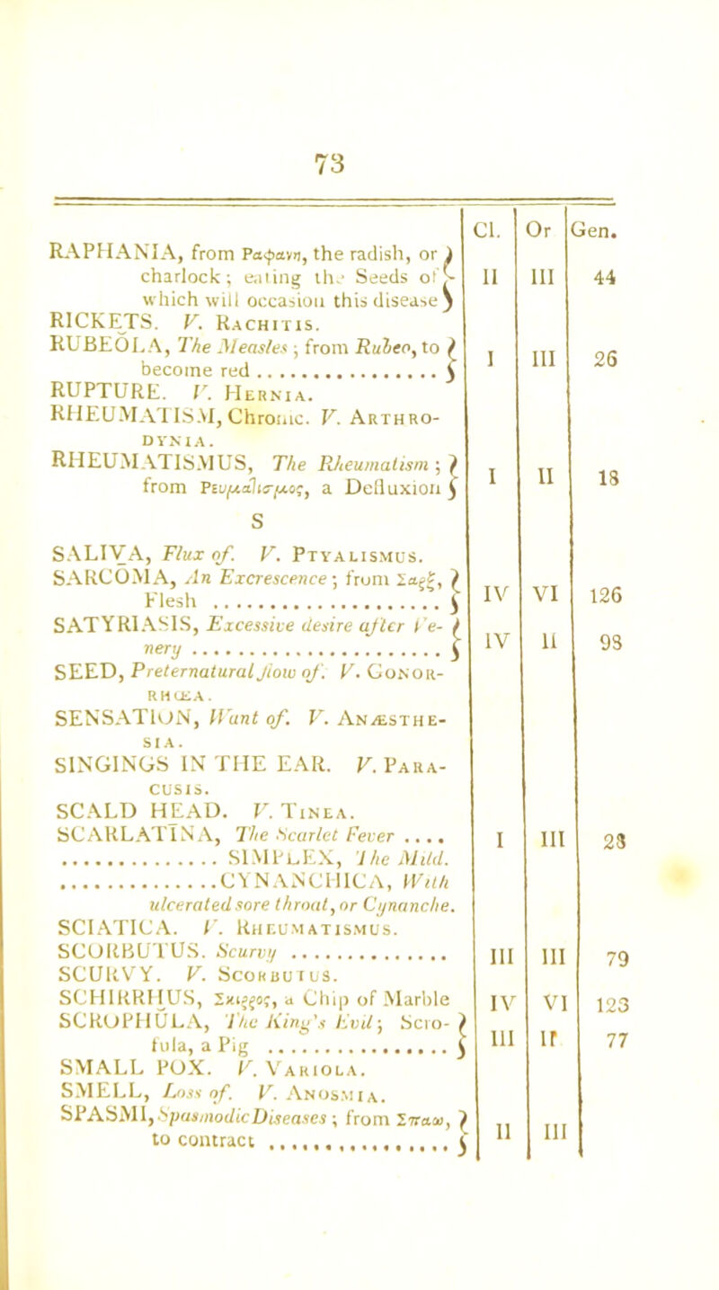 RAPHANIA, from Pa<f>avij, the radish, or J charlock; eating the Seeds ot> which will occasion this disease) RICKETS. V. Rachitis. RUBEOLA, The Measles ; from Ruleo, to l become red i RUPTURE. V. Hernia. RHEUMATISM, Chronic. V. Arthro- dynia. RHEUMATISMUS, The Rheumatism ; } from Fiu/talis-fAis, a Defluxion ) S SALIVA, Flux ofV. Ptyalismus. SARCOMA, An Excrescence; from la-f, l Flesh . 5 SATYRIASIS, Excessive desire after I e- > nery ) SEED, Preternatural flow of. V. Gonor- rhcea. SENSATION, Hunt of. V. Anaesthe- sia. SINGINGS IN THE EAR. V. Para- cusis. SCALD HEAD. V. Tinea. SCARLATINA, The Scarlet Fever .... SIMPLEX, Jhe MM. CYNANCHICA, With ulcerated sore throat, or Cynanche. SCIATICA. F. Rheumatismus. SCORBUTUS. Scurvy SCURVY. V. Scorbutus. SCHIRRHUS, {joy, a Chip of Marble SCROPHULA, The King's Evil fula, a Pig SMALL POX. V. Variola. SMELL, Loss of. V. Anosmia. SPASMI, Spasmodic Diseases ; from Israx, to contract CL II IV IV Or III III II VI 11 !; Scro-1 Gen. 44 26 18 126 93 III IV 111 II III III VI If III 23 79 123 77