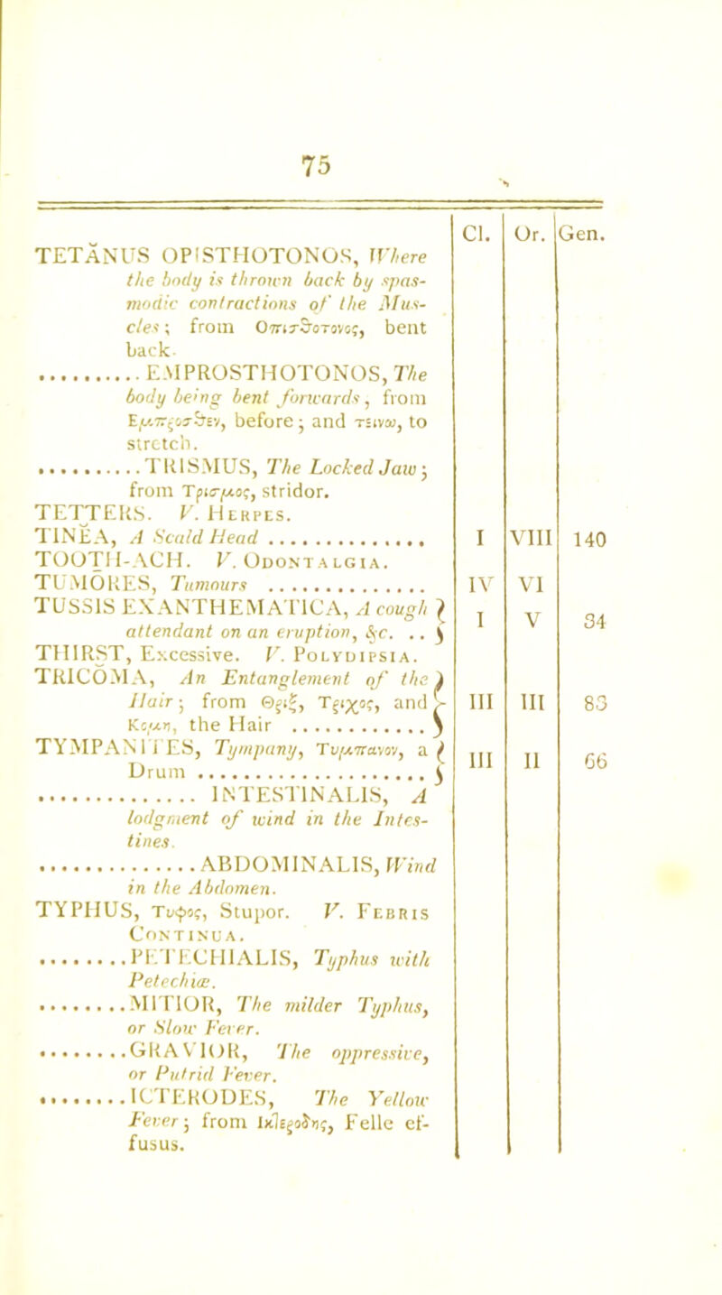 TETANUS OPISTHOTONOS, Where the body is thrown back by spas- modic contractions of the Mus- cles ; from OmrSroToic;, bent back EMPROSTHOTONOS, The body being bent forwards, from before; and tsivoi, to stretch. TRISMUS, The Locked Jaw; from Tpi<rpn>i, stridor. TETTERS. V. Herpes. TINEA, A Scald Head TOOTH-ACH. V. Odontalgia. TUMORES, Tumours TUSS1S EXANTHEMAT1CA, A cough \ attendant on an eruption, Sc. .. ^ THIRST, Excessive. V. Polvdipsia. TRICOMA, An Entanglement of the) Hair; from ©51*, T^o?, and > Kc/xo, the Hair } TYMPANITES, Tympany, Tv/xsra\ov} a ^ Drum j IN TESTIN'ALES, A lodgment of ivind in the Intes- tines. ABDOMINALIS, Wind in the Abdomen. TYPHUS, Tu$!>c, Stupor. V. Febris Continua. PETECHIALIS, Typhus with Petechia:. ... M1T10R, The milder Typhus, or Slow Fever. • GR A V' I OR, The oppressive, or Putrid Fever. ICTEHODES, The Yellow Fever; from IxIsjoJh;, Felle ef- fusus. Cl. I IV I III Or. Gen. VIII 140 VI V 34 III 83 II 66