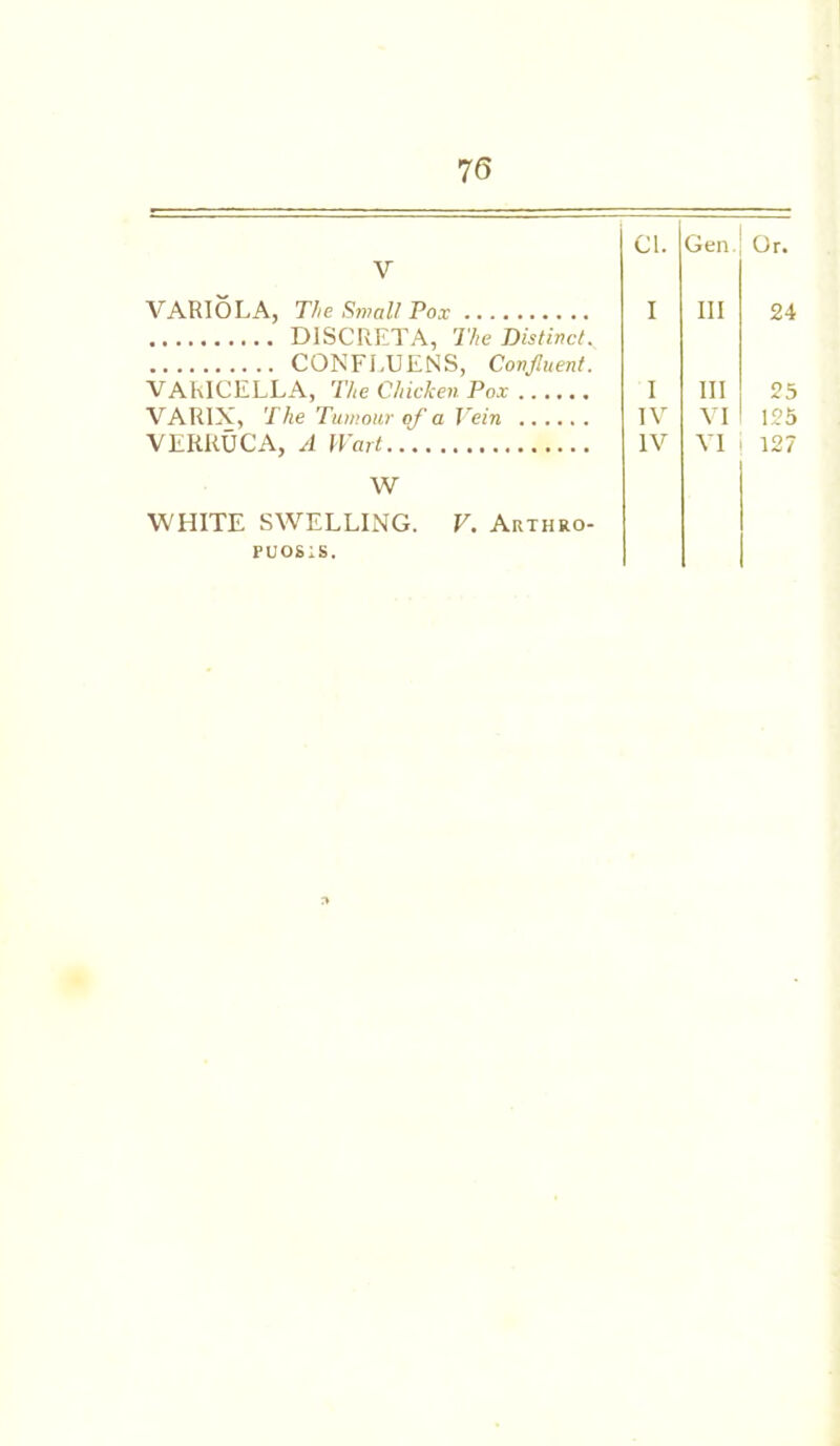 V Cl. Gen Or. VARIOLA, The Small Pox CONFLUENS, Confluent. I III 24 VARICELLA, The Chicken Pox 1 III 25 VAR1X, The Tumour of a Vein IV VI 125 W WHITE SWELLING. V. Arthro- PUOSiS.