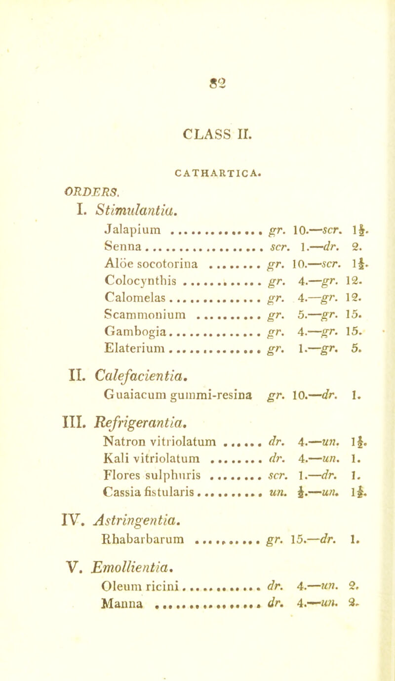 CLASS II. CATHARTICA. ORDERS. I. Stimulantiu. Jalapium gr. 10 —scr. 1* Senna scr. 1 —dr. O. Aloe socotorina Er- 10. —scr. If Colocynthis gr- 4. —gr. 12. Calomelas gr. 4. —gr- 12. Scammonium gr- 5. —gr. 15. Gambogia gr- 4. —gr- 15. Elaterium gr- 1. —gr. 5. II. Calefacientia. Guaiacum guinmi-resina gr. 10.—dr. I. III. Refrigerantia. Natron vitriolatum dr. 4.—un. If. Kali vitriolatum dr. 4.—un. 1. Flores sulphuris scr. 1.—dr. 1. Cassia fistularis un. f.—un. if. IV. Astrivgentia. Rhabarbarum gr. 15.—dr. 1. V. Emollientia. Oleum ricini dr. 4.—un. 2. Manna ....... •... •«... dr. 4.-m^un. 2.