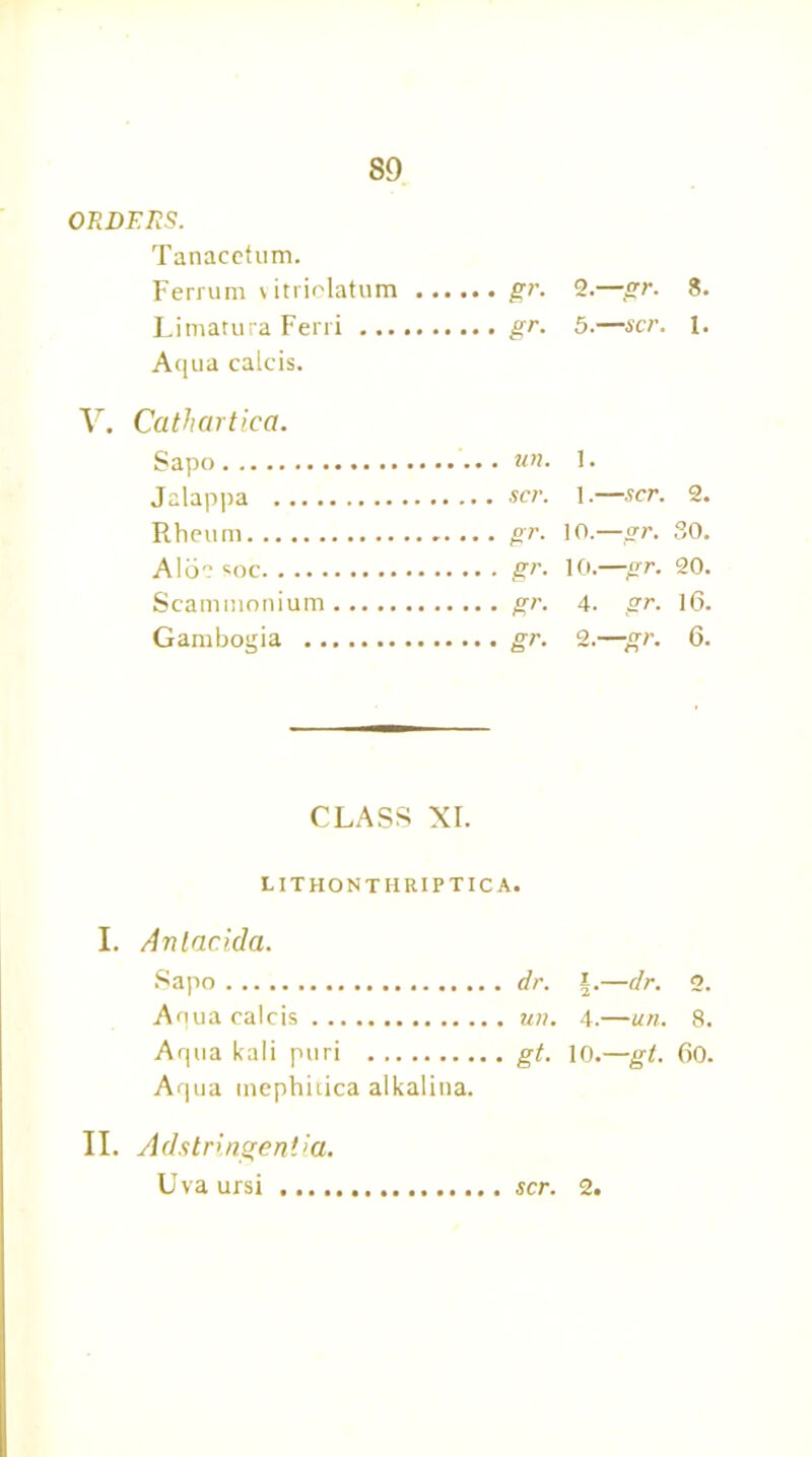 ORDERS. Tanacetum. Ferrum vitriolatum gr. o.. —#r. 8. Limatura Ferri gr■ 5.' —scr. 1. Aqua calcis. Cathartica. Sapo tin. 1. Jalappa scr. 1.- —scr. 2. Rheum gr. 10. —zr. SO. Aliie gr. 10. —gr. 20. Scammonium gr- 4. gr. 16. Gambogia gr- 2. —gr- 6. CLASS XI. LITHONTHRIPTICA. I. Anlacida. Sapo dr. \.—dr. 2. Aquacalcis un. 4.—an. 8. Aqua kali ptiri gt. 10.—gt. 60. Aqua tnephicica alkaliua. II. Adstringentia. Uva ursi .... scr. 2.