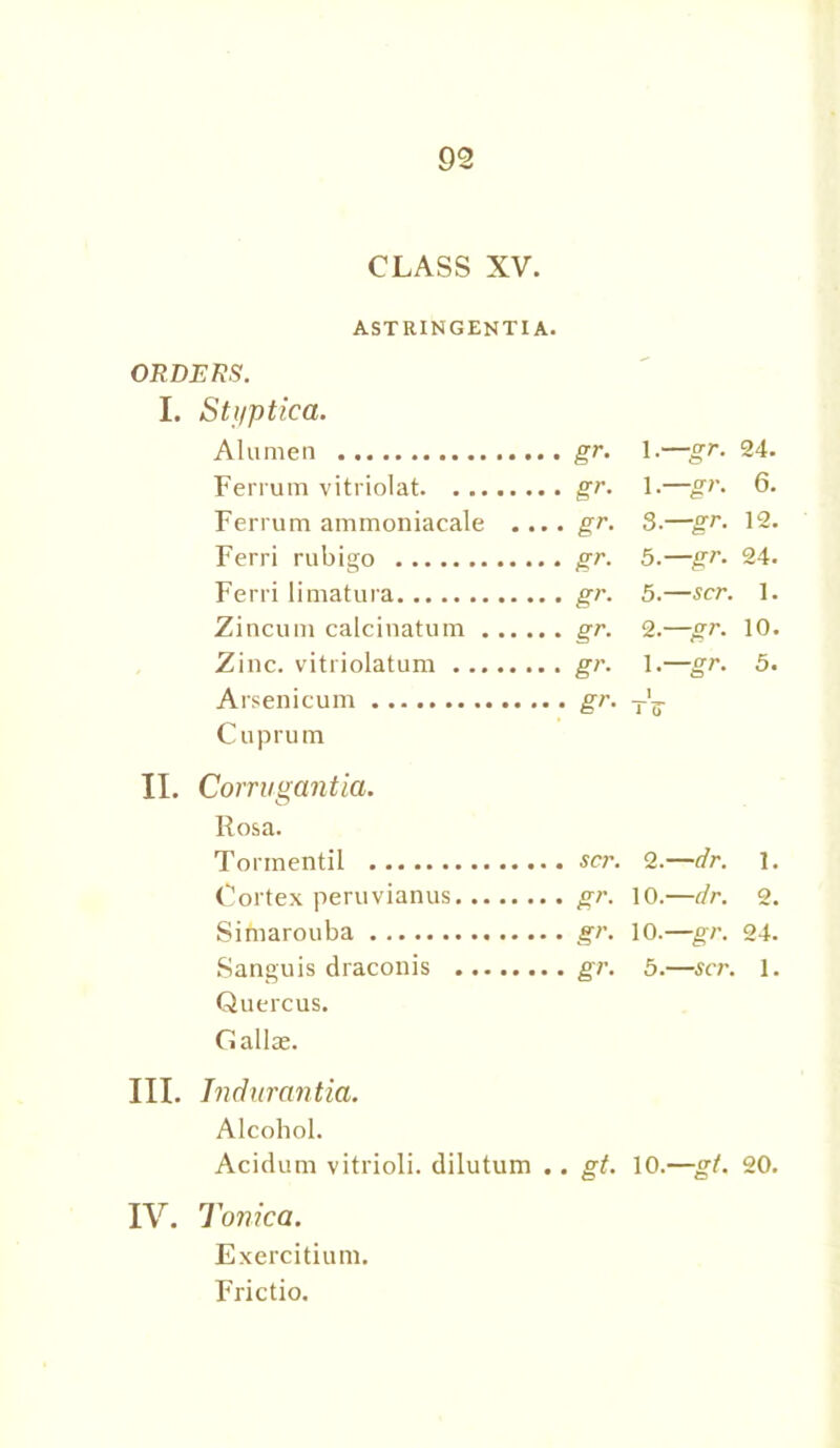 CLASS XV. ASTRINGENT I A. ORDERS. I. Sti/ptica. Alumen gr- 1.- -gr. 24. Ferrum vitriolat gr- 1- ~gr- 6. Ferrum ammoniacale .... gr- 3- -gr. 12. Ferri rubigo gr- 5.- ~gr- 24. Ferri limatura gr- 5- —scr. i. Zincum calcinatuin gr- 2- -gr. 10. Zinc, vitriolatum gr- 1.- -gr. 5. Arsenicum gr- I To Cuprum Corrugantia. Rosa. TPoimentil •••••••••••••• scr. 2.- —dr. 1. Cortex peruvianus gr- 10.- —dr. 2. Sihiarouba gr- 10.- ~gr- 24. Sanguis draconis gr. 5.- —scr. 1. Quercus. Gallas. III. Tndurantia. Alcohol. Acidum vitrioli. dilutum .. gt. 10.—gt. 20. IV. Tonica. Exercitium. Frictio.