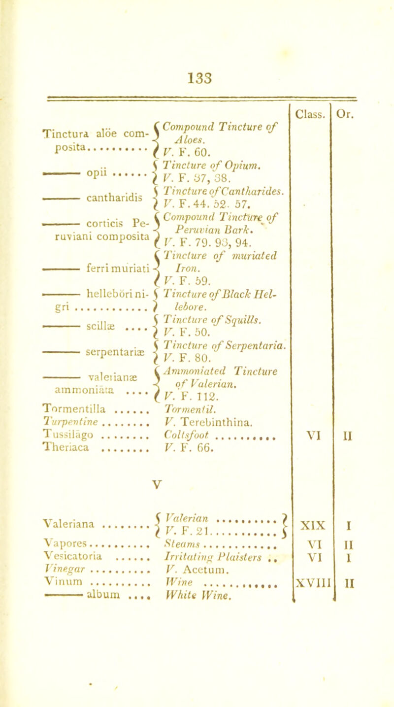 ... (Compound Tincture of Tinctura aloe com-1 jioes poslta \ V. F. 60. S Tincture of Opium. op“ IV.F. 07, 38. j' S Tincture of Cantharides. ■ cantharidis -s rr ***<% t-r l V. F. 44. d2. 57. p \ Compound Tincture of corticis x G- I y\ ti i * . < Peruvian Bark. ruviani composita ^ F F ?g g3) Q4 ( Tincture of muriated ■ ferrimuriatic /ron. { V. F. 69. - helleborini- $ Tincture of Black Hel- gri ) lebore. ... S Tincture of Squills. scui* • • • • ^ y. F. 50. . V Tincture of Serpent aria. serpentarue j y f 8Q J * valerians ^mmoniated Tincture ammoniau .... Tormentilla Tormentil. Turpentine V. Terebinthina. Tussilago Coltsfoot Theriaca V. F. 66. Valeriana ■ album Valerian ? V. F. 21 $ XIX Steams VI Irritating Plaisters ,. VI V. Acetuni. White Wine. Class. VI Or. II II I