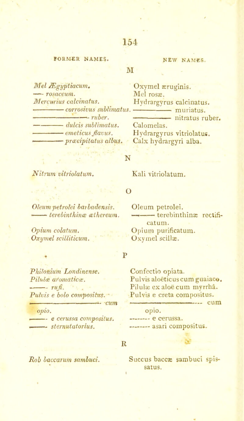 FORMER NAMES. NEW NAMES. M Mel SF.gypliacum. rosaceum. Mercurius calcinctlus. • corrosivus sublimatus. ruber. clulcis sublimatus. emeticus fiavus. ——— prceeipitatus albus. Oxymel sruginis. Mel ros®. Hydrargyrus calcinatus, muriatus. — nitratus ruber. Calomelas. Hydrargyrus vitriolatus. Calx hydrargyri alba. N Nitrum vitriolatum. Kali vitriolatum. O Oleumpetrolei barbaclensis. ■ terebinthince celhereutn. Opium colatum. Oxymel scilliticum. . P Philonium Londinense. Pilules ar'omaticce. TUfi. Pulvis e bolo compositus. • cum opio. . e cerussa compositus. • sternutatorius. R Rob baccarum sambuci. Oleum petrolei. — terebinthin® rectifi- catum. Opium purificatum. Oxymel scill®. Confectio opiata. Pulvis aloeticuscum guaiaco. Pilul® ex aloe cum myrrhs. Pulvis e creta compositus. cum opio. e cerussa. asari compositus. V Succus bacc® sambuci spis- satus.