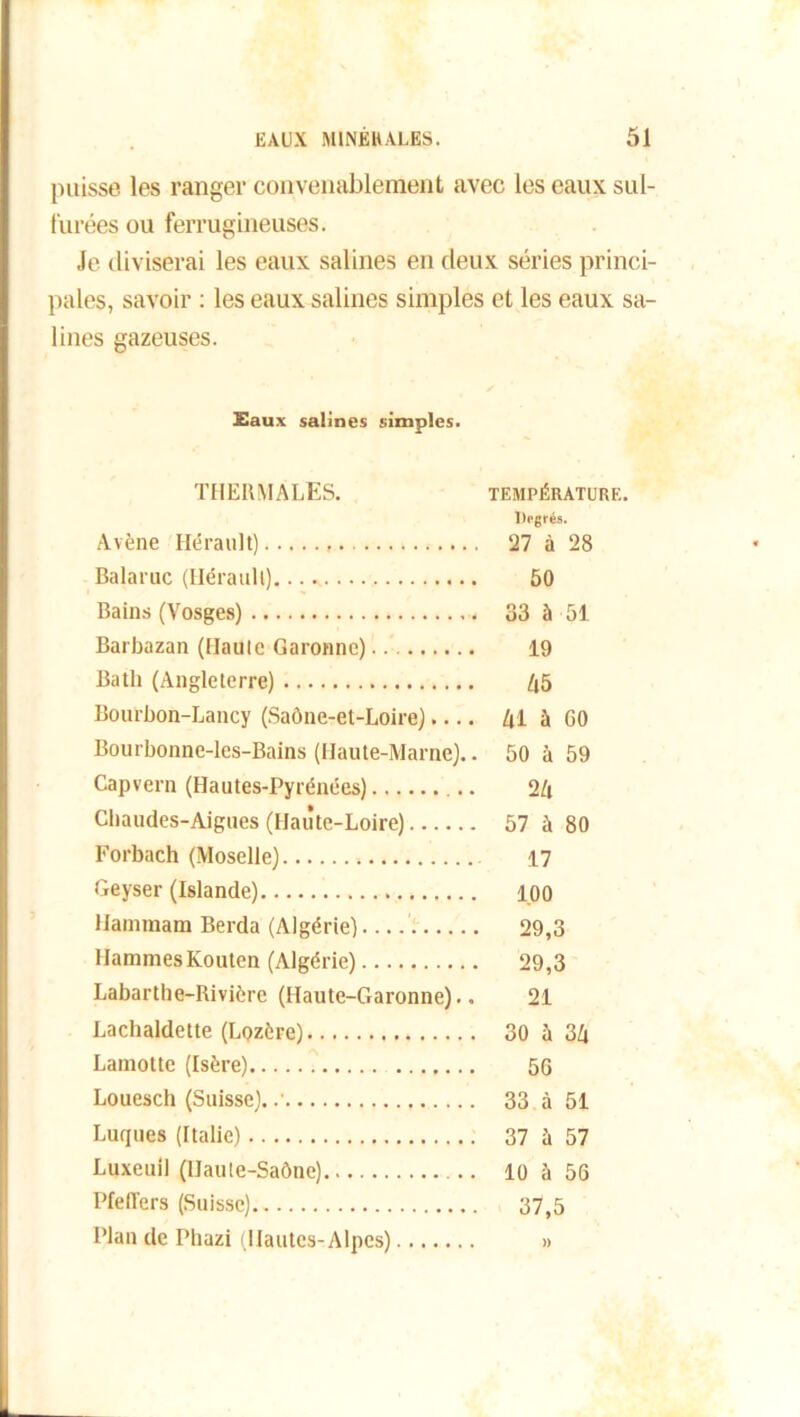 puisse les ranger convenablement avec les eaux sul- furées ou ferrugineuses. Je diviserai les eaux salines en deux séries princi- pales, savoir : les eaux salines simples et les eaux sa- lines gazeuses. Eaux salines simples. THERMALES. température. Degrés. Avène Hérault) 27 à 28 Balaruc (Hérault). .. * 50 Bains (Vosges) 33 à 51 Barbazan (Haule Garonne). 19 Batli (Angleterre) l\5 Bourbon-Lancy (Saône-et-Loire).... Al à GO Bourbonne-les-Bains (Haute-Marne).. 50 à 59 Cap ver n (Hautes-Pyrénées) 2A Chaudes-Aigues (Haute-Loire) 57 à 80 Forbach (Moselle) 17 Geyser (Islande) 100 Hammam Berda (Algérie) 29,3 HammesKoutcn (Algérie) 29,3 Labarthe-Rivière (Haute-Garonne).. 21 Laclialdette (Lozère) 30 à 3A Lamotte (Isère) 56 Louesch (Suisse)..' 33 à 51 Luques (Italie) 37 à 57 Luxeuil (Haute-Saône) 10 à 56 Pfeflers (Suisse) 37,5 Plan de Phazi (Hautes-Alpes) »