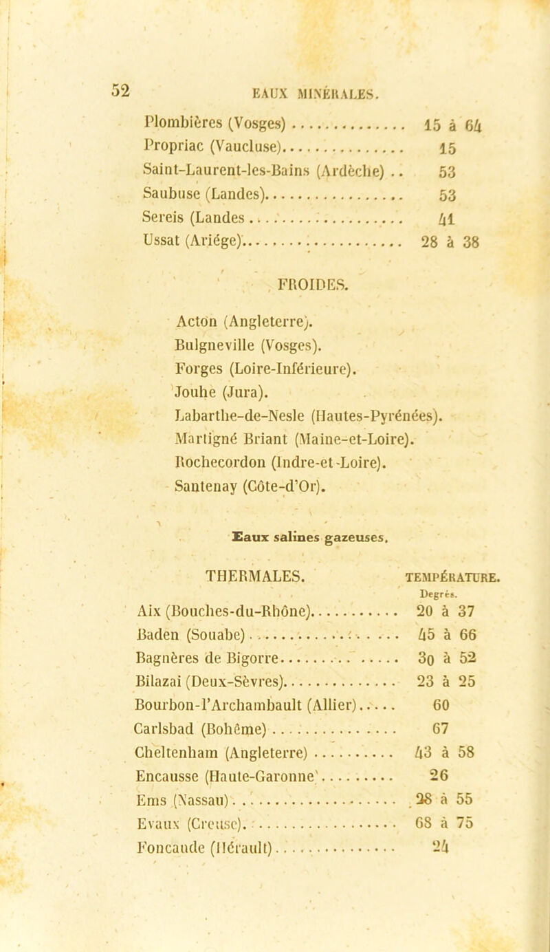 Plombières (Vosges) 15 à 64 Propriac (Vaucluse) 15 Saint-Laurent-les-Bains (Ardèche) .. 53 Saubuse (Landes) 53 Sereis (Landes .... 41 Ussat (Ariége) 28 à 38 FROIDES. Acton (Angleterre). Bulgneville (Vosges). Forges (Loire-Inférieure). Jouhe (Jura). Labarthe-de-Nesle (Hautes-Pyrénées). Martigné Briant (Maine-et-Loire). Rochecordon (lndre-et -Loire). Santenay (Côte-d’Or). Eaux salines gazeuses. THERMALES. température. Degré». Aix (Bouches-du-Rhône) 20 à 37 Baden (Souabe). Zi5 à 66 Bagnères de Bigorre 3o à 52 Bilazai (Deux-Sèvres) 23 à 25 Bourbon-1’Archambault (Allier) 60 Carlsbad (Bohême) 67 Cheltenham (Angleterre) 43 à 58 Encausse (Haute-Garonne' 26 Ems (Nassau). . ( 38 à 55 Evaux (Creuse). 68 à 75 Foncaude (Hérault) 24