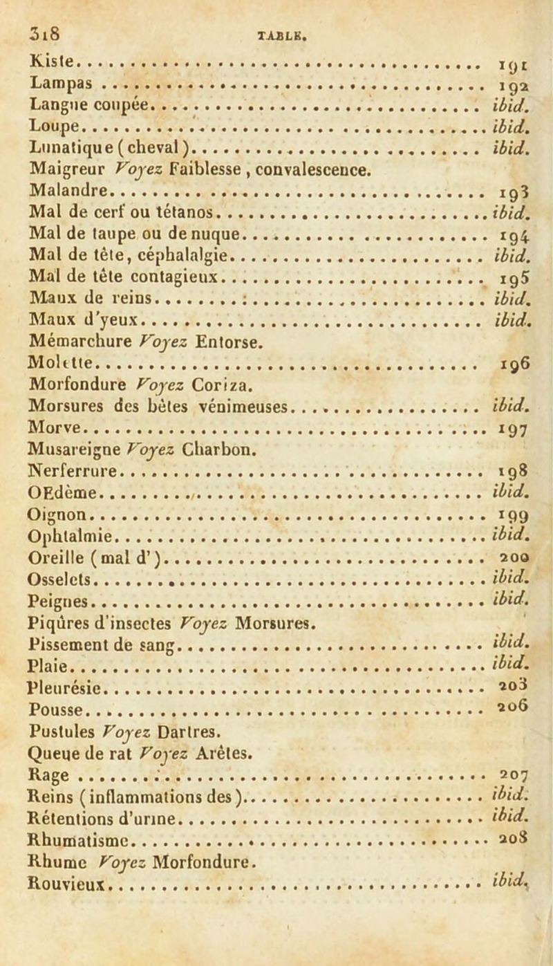 Kisle icjt Lampas iga Langue coupée iIbid. Loupe ibid. Lunatique (cheval ) ibid. Maigreur Voyez Faiblesse , convalescence. Malandre ig3 Mal de cerf ou tétanos ibid. Mal de taupe ou de nuque ig4 Mal de tète, céphalalgie ibid. Mal de tête contagieux ig5 Maux de reins : ibid. Maux d’yeux ibid. Mémarchure Voyez Entorse. Molitte 196 Morfondure Voyez Coriza. Morsures des bêtes vénimeuses ibid. Morve 197 Musareigne Voyez Charbon. Nerferrure 198 OEdème ibid. Oignon 199 Ophtalmie ibid. Oreille ( mal d’) 200 Osselets ibid. Peignes ibid. Piqûres d’insectes Voyez Morsures. Pissement de sang ibid. Plaie ibid. Pleurésie Pousse 11 °6 Pustules Voyez Dartres. Queue de rat Voyez Arêtes. Rage ; 207 Reins (inflammations des) ibid. Rétentions d’urine ibid. Rhumatisme 20S Rhume Voyez Morfondure. Rouvieux ibid%