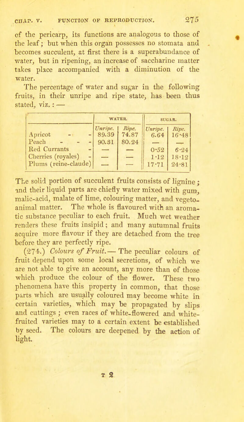 of the pericarp, its functions are analogous to those of the leaf; but -\vhen this organ possesses no stomata and , becomes succulent, at first there is a superabundance of ■water, but in ripening, an increase of saccharine matter takes place accompanied with a diminution of the water. The percentage of water and sugar in the following fruits, in their unripe and ripe state, has been thus stated, viz,: — WATER. SUGAR. Apricot Unripe. Ripe. Unripe. Ripe. 89.39 74.87 6.64 16-48 Peach - - - 90.31 80.24 Red Currants — — 0-52 6-24 Cherries (royales) — — 1-12 18-12 Plums (reine-claude) — ~ 1 17-71 24-81 The solid portion of succulent fruits consists of lignine ; and their liquid parts are chiefly water mixed with gum, malic-acid, malate of lime, colouring matter, and vegeto- animal matter. The whole is flavoured with an aroma- tic substance peculiar to each fruit. Much wet weather renders these fruits insipid ; and many autumnal fruits acquire more flavour if they are detached from the tree before they are perfectly ripe. (274.) Colours of Fruit.— The peculiar colours of fruit depend upon some local secretions, of which we are not able to give an account, any more than of those which produce the colour of the flower. These two phenomena have this property in common, that those parts which are usually coloured may become white in certain varieties, which may be propagated by slips and cuttings ; even races of white-flowered and white- fruited varieties may to a certain extent be established by seed. The colours are deepened by the action of light.