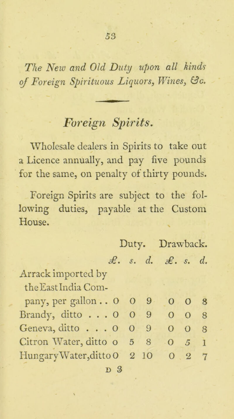 The New and Old Duty upon all kinds of Foreign Spirituous Liquors, Wines, Sc. Foreign Spirits. Wholesale dealers in Spirits to take out a Licence annually, and pay five pounds for the same, on penalty of thirty pounds. Foreign Spirits are subject to the fol- lowing duties, payable at the Custom House. Duty. Drawback. s. d. Arrack imported by the East India Com- pany, per gallon . . O 0 9 Brandy, ditto ... 0 0 9 Geneva, ditto ... 0 0 9 Citron Water, ditto o 5 8 HungaryWater,dittoO 2 10 d 3 s. d. 0 0 8 0 0 8 0 0 8 O 5 1 0 2 7