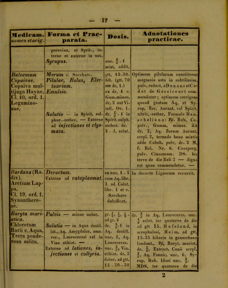 Mediram. numen etorig. Forma et Prae- parata. Dogis. Adnotationes practicae. peruvian. et Sprit., in- terne et externe in usu. Syrupus. unc. f - t mixt. addit. \ Balsamum Copaieae. Copaiva mul- tijuga Hayne. Cl. 10, ord. 1. Legumino- uae. Merum c. Saccharo. Pilulae, Bolus, Elec- tuarium. Emulsio. Solutio — in Spirit. sul- phur.-aether. — Externe ad injectiones et clys- mata. * gtt. 15-30- 60. (gtt. 70 = dr. 1.) ex dr. 1 c. Gum. minios, dr. 2 autVi- tell. Ov. 1. dr. f - 1 in Spirit. sulph. aether, dr. 2 - 3. solut. Optimum pilularum constituens magnesia usta in subtilissim. pulv.redact, aDenans etCa- det de Gassicourt com- mendatur; optimum corrigens quoad gustum Aq. et Sy- rup, flor. Aurant. vel Spirit. nitric.-aether. Formula Iien- scheliana: Iy. Bals. Co- paiv., G iimm. mimos, aa dr. 2, Aq. florum Aurant. serpi. 2, terendo bene mixtis adde Cubeb. pulv. dr. 2 M. f. Bol. Nr. 6. Consperg. pulv. Cinnamom. DS. bis terve de die Boli 2 — digna est quae commendetur. — Bardana (Ka. dix). A retium Lap- pa. Cl. 19. ord. 1. Synantliere- ae. Decoctum. Externe ad cataplasmat. i ex unc. 1-2 cumAq.libr. 2 ad Colat, libr. 1 et c. Saccharo dulcificat. In decocto Lignorum occurrit. Baryta muri- atica. Chlorctum Barii c. Aqua, Terra ponde- rosa salita. Pulvis — minus usitat. Solutio — in Aqua destil- lat., Aq. Amygdalar. ama- rar., Laurocerasi vel in Vino stibiat. —— Externe ad lotiones, in- jectiones et collyria. F I I O1, tfi 45 2  ad gr. 2 dr. f-1 in Aq. destill. unc. 1, Aq. Lauroeeras. unc. f, Vin. stibiat. dr. 2 datur, ad gtt. 15-20-30 dr. § in Aq. Lauroeeras. unc. § solut. ter quaterve de die ad gtt 15. Ilufeland, in scrophulosi, H e i m, ad gtt. 15-25 bihorio in gonorrhoea laudant., Jy. Baryt. muriat. dr. f, Extract» Conii serpi. |, Aq. Foenic» unc. 6. Sy- rup. Rub. Idaei unc. f. MDS. ter quaterve de die 2