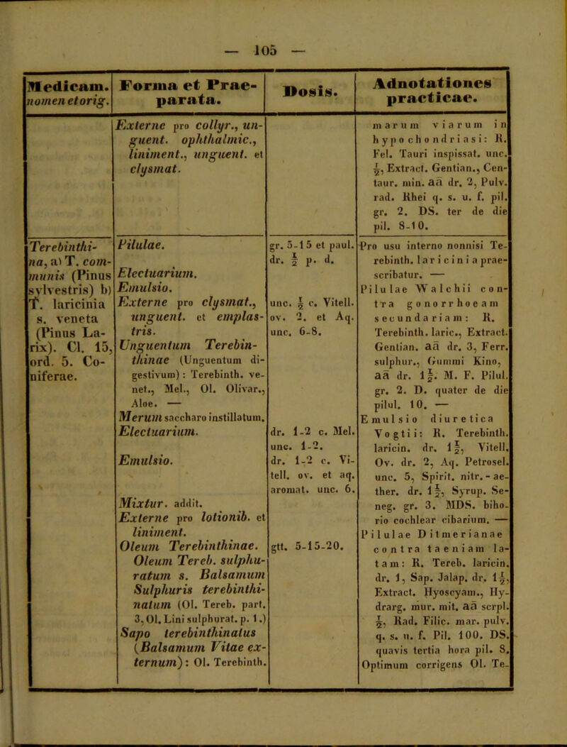 Medicam. nomen etorig. Forma et Prae- parata. Dosis. Aflnotationes practicae. Externe pro collyr., un- guent. ophthalmic., liniment., unguent, et clysmat. in arum viarum i n hypochondriasi: R, Fel. Tauri inspissat. une 5, Extract. Gentian., Cen- taur. min. aa dr. 2, Pulv. rad. Khei q. s. u. f. pii gr. 2. DS. ter de die pii. 8-10. Terebinthi- na, at T. com munis (Pinus sylvestris) b) laricinia s. veneta (Pinus La- rix). Cl. 15, ord. 5. Co- niferae. Filulae. Elecluarium. Emulsio. Externe pro clysmat., unguent, et emplas- tris. nguentum Terebin tllinae (Unguentum di- gestivuro): Tcrebinth. ve- net., Mei., 01. Olivar., Aloe. — Merum saccharo instillatum. Elecluarium. Emulsio. Mixlur. addit. Externe pro lotionib. et liniment. Oleum Terebinthinae. Oleum Tereb. sulpliu ratum s. Balsamum Sulphuris terebinthi- natum (01. Tereb. part. 3,01. Lini sulphurat. p. 1.) Sapo lerebinthinalus (Balsamum Vitae ex- ternum) : 01. Tcrebinth. gr. 5-1 5 et paul. dr. f p. d. ov. unc. 6-8. c. Vitell. et Aq Pro usu interno nonnisi Te rebinth. laricinia prae- scribatur. — Pilulae W' a 1 c h i i coi t r a gonorrhoeam secundariam: K. Terebinth. laric., Extract. Gentian. aa dr. 3, Ferr. sulphur., Gumini Kino, dr. 1-2 c. Mei. unc. 1-2. dr. 1-2 c. Vi- teli. ov. et aq. aromat. unc. 6, gtt. 5-15-20. aa dr. gr. 2. 1|. M. F. Pilul. D. quater de die pilul. 10. — Emulsio diuretica Vogtii: K. Tcrebinth. laricin. dr. 1 §, Vitei!. Ov. dr. 2, Aq. Petrosel. unc. 5, Spirit. nitr. - ae- ther. dr. 11, Syrup. Se- neg. gr. 3. MDS. bilio- rio cochlear cibarium. — Pilulae D i t m e r i a n a e contra taeniam la- tam: R. Tereb. laricin dr. 1, Sap. Jalap. dr. 1| Extract. Hyosoyam., Hy- drarg. mur. mit. aa serpi 5, Rad. Filic. mar. pulv, q. s. u. f. Pii. 100. DS quavis tertia hora pii. S Optimum corrigens 01. Te-