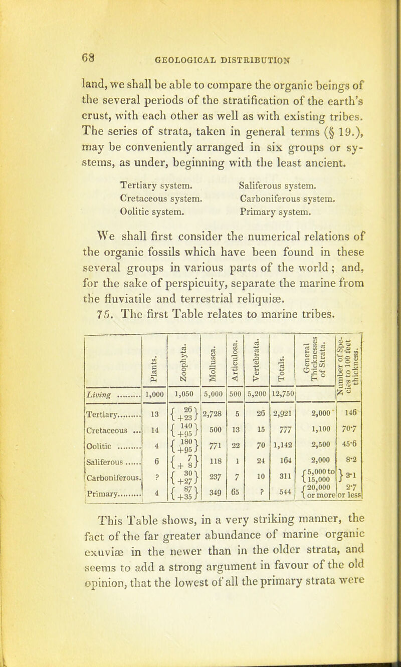 land, we shall be able to compare the organic beings of the several periods of the stratification of the earth’s crust, with each other as well as with existing tribes. The series of strata, taken in general terras (§ 19.), may be conveniently arranged in six groups or sy- stems, as under, beginning with the least ancient. Tertiary system. Saliferous system. Cretaceous system. Carboniferous system. Oolitic system. Primary system. We shall first consider the numerical relations of the organic fossils which have been found in these several groups in various parts of the world; and, for the sake of perspicuity, separate the marine from the fluviatile and terrestrial reliquiae. 75. The first Table relates to marine tribes. cQ eg 09 Cj eg 03 _ 0 . 3 g « io CA 3 0 o <0  C 2 C ^ 4^ W A (A °o Si eij 5 O O N o s < > 0 H c5‘? I Living 1,000 ,050 5,000 500 5,200 12,750 IZi Tertiary 13 { 26 \ +23; 2,728 5 26 2,921 2,000 ■ 146 Cretaceous ... 14 { 1401 +95 J 500 13 15 111 1,100 707 Oolitic 4 { 180-I +95/ 771 22 70 1,142 2,500 45-6 Saliferous 6 { + 8/ 118 1 24 164 2,000 8-2 Carboniferous. p { 301 +27/ 237 7 10 311 f5,000 to 115,000 } 3*1 Primary 4 { 87 \ +35/ 349 65 ? 544 r 20,000 \ or more 27 or less This Table shows, in a very striking manner, the fact of the far greater abundance of marine organic exuviae in the newer than in the older strata, and seems to add a strong argument in favour of the old opinion, that the lowest of all the primary strata were