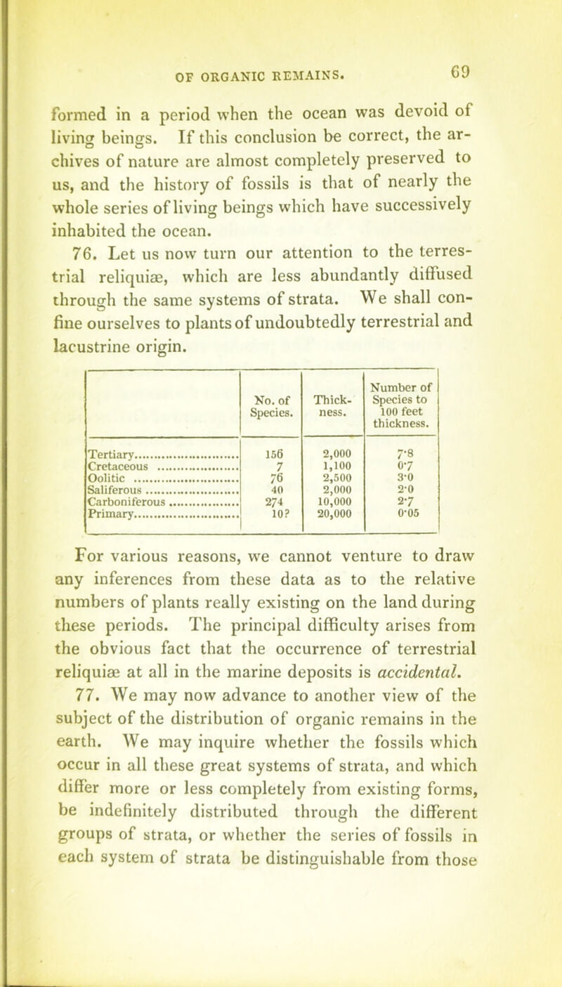 formed in a period when the ocean was devoid of living beings. If this conclusion be correct, the ar- chives of nature are almost completely preserved to us, and the history of fossils is that of nearly the whole series of living beings which have successively inhabited the ocean. 76. Let us now turn our attention to the terres- trial reliquiae, which are less abundantly dififused through the same systems of strata. We shall con- fine ourselves to plants of undoubtedly terrestrial and lacustrine origin. No. of Species. Thick- ness. Number of Species to 100 feet thickness. Tertiary 156 2,000 7-8 Cretaceous 7 1,100 07 Oolitic 76 2,500 3-0 Saliferous 40 2,000 2-0 Carboniferous 274 10,000 27 Primary 10? 20,000 0-05 For various reasons, we cannot venture to draw any inferences from these data as to the relative numbers of plants really existing on the land during these periods. The principal difficulty arises from the obvious fact that the occurrence of terrestrial reliquiae at all in the marine deposits is accidental. 77. We may now advance to another view of the subject of the distribution of organic remains in the earth. We may inquire whether the fossils which occur in all these great systems of strata, and which differ more or less completely from existing forms, be indefinitely distributed through the different groups of strata, or whether the series of fossils in each system of strata be distinguishable from those