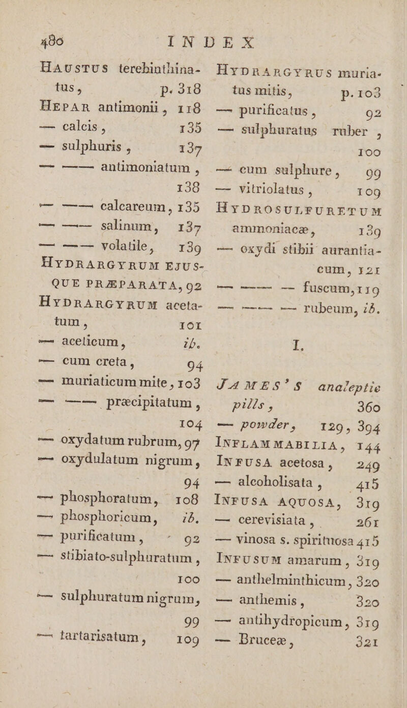 HausTUus terebinthina- tus, p. 218 HEPAR antimonii, 118 — calceis, 135 — sulphuris , 137 -— ——- anümoniatum , 138 me caleaneumn 135 — —- Slnum, 155 — —-—- Wwolalle, ^ 39 HyYDRARGYRUM EJUs- QUE PREPARATA,02 HyDRARGYRUM aceta- tum, 1OI — acelicum, zb. -— Cum creta, 94 muriaticum mite , 103 — s JDrecipitatum , 104 — oxydatum rubrum, 97 — oxydulatum nigrum, 94 — phosphoratum, 108 — phosphoricum, ;4. -— purificatum , 92 — slibiato-sulphuratum , 100 — sulphuratum ni grum, 99 — tartarisatum ; 109 HypnaAncvnus muria- tus mitis, p.103 — purificatus , 92 — sulphuratus ruber , 100 — cum sulphure, 9g — vitriolatus , 109 HypnosurLFURETUM ammoniaez, 139 — oxydi stibii aurantia- cum, 12r 0 o—— — fuscamys 19 c m7 c rübeum, ;5. I. JA4MES'S analeptie pilis, 36o — powder, 129, 394 INFLAMMABILIA, 144 . IwrFUsA acetosa, 249 — aleoholisata , — 415 INFUSsA AQUOSA, Jr9g — cerevisiata , | 26: — vinosa s. spirituosa 415 IvrUSUM amarum , 319 — anthelminthicum, 320 320 — anühydropicum, 319 — Brucee, 321 — anthemis ,