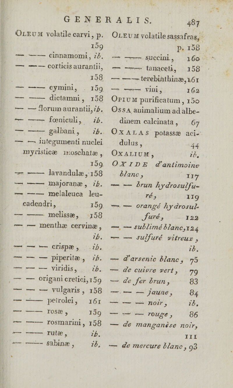 OrzudM volatile carvi, p. 159 — —-— cinnamomi, 72. — -—— corticis aurantii, 198 CORN cymini, . 159 dictamni, 158 — — lorum aurantii,7/. -— ——— feniculi, 75. P integumenti nuclei myrisücse inoschate, - -——- lavandulae, 158 — —-— majorana, ij. — —-— melaleuca leu- cadendri,, 159 . melisse, — 158 — — menthe cervina, ib. — — — Crspe, ib. — — — piperite, 7. — — -— viridis, .— i5. (—— — origani cretici,159 -— — -— vulgaris, 158 — — — petrolei, 16i — — — rosa, 139 —— — rosmarini, 150 — -—— rule, zb. —— ——- Sabine, 75, p. 158 -— —— lauaeelà, 158 — — -— terebinthinz, x61 — —-— vini, 162 OpiUu purificatum , 150 OssA animalium ad albe- dinem calcinata , 67 dulus , 44 OxALIUM, zb, OXIDE d'antiimoine ÀJanc , I17 -— — run hydrosulfu- ré, 119 — — oranpgé hydrosul- Juré, 122 — — sublimébanc,124 — — sulfuré vwitreuz , ib, — d'arsenic blanc, 55 — de cuipre vert, 79 —. de fer brun, 83 —.— -— jaune, 04 — — — noir, ib, — — — r0upe , 86 — de manganése noir, III
