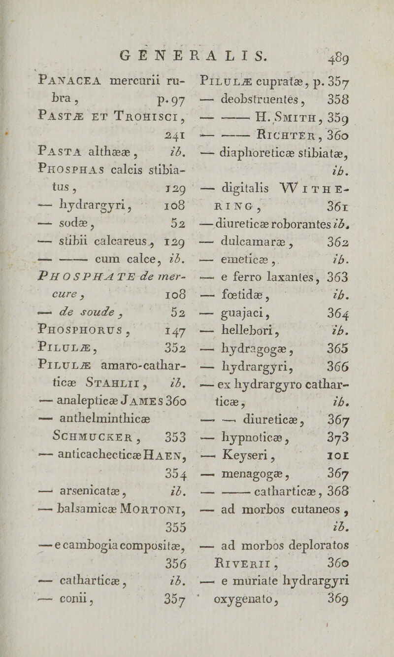 PANACEA mercürli ru- bra , p.97 PaAsTU ET TROHIsCI, 24I PAsTA althez, zb. PuospuaAs calcis stibia- tus , 129 — hydrargyri, '. 108 — sodes, 22 — slibii caleareus, 129 cum calce, 72. PHOSPHATE de mer- cure , 108 — de soude , Jo PnHosPHORUS, 147 PriLvLZ, 352 PirvLhzk&amp; amaro-cathar- tice. SrTAHLII, i5. — analeptiec J A MES 360 — anthelminthice ScHuwmuckER, 353 — anticachectice HAEN, 354 —. arsenicata , ib. — balsamicae MonToNr, | 355 — ecambogia compositze, 356 — cathartica , i5. — conii, 357 489 PiLULA cupratze, p.357 — deobstruentés, | 358 — —— H.SwrrB, 359. — —— RicmumEn, 360 — diaphoretice stibiatae, WECTIM — digitalis VV rr gH E- RING, 36x — diureticz roborantes 75, — dulcamarze , 362 — emeticae,. zb. — e ferro laxantes, 363 — foetide, T P. — guajaci, 364 — hellebori , zb. — hydr3goge, 365 — hydrargyri, 366 — ex hydrargyro cathar- tica , ib. — —. diuretice, — 367 — hypnotica, 373 — Keyseri, 1OL — menagoge, 367 catharticz , 368 ad morbos cutaneos , | i5. — ad morbos deploratos RrivEnII, 36o — e muüriate hydrargyri oxygenato , 369 — I