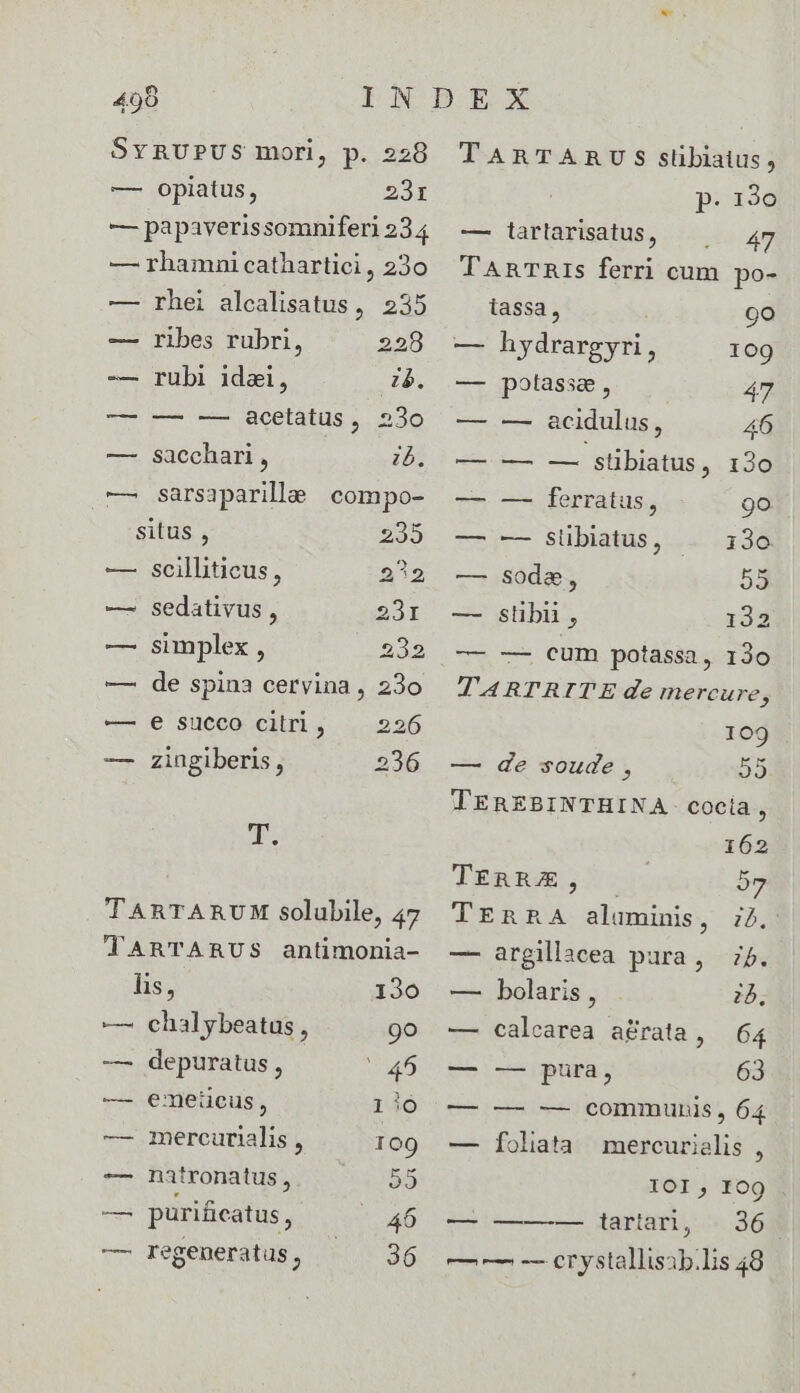 SYRUPUS mori, p. 228 — opiatus, 231 — papaverissomniferi 234 — rhamni cathartici , 230 235 2258 — rhei alcalisatus , ribes rubri, -— rubi idai, ó. — — — acetatus, 23o — sSaücchari, zb. — sarsaparille compo- situs , 225 — scilliticus, 219 — sedativus , Bot — simplex , 233 — de spina cervina, 230 — e succo citri, . 226 — ziugiberis, 236 d. TARTARUM solubile, 47 TARTARUS antimonia- hs, 130 — chalybeatus , er -— depuratus , v5 — emetieus, 1:0 — mercurialis , 109 — natronatus, 22 — pürificatus ; 45 — regeneratus, 36 TARTARU S slibiaius , p. 130 47 TAnTRIs ferri cum po- — tartarisatus, tassa, 9o — hydrargyri, 109 — potasse, 47 — -—- acidulus, 46 — — — stibiatus , 120 T7 —- ferratus, 9o — -— slibiatus, 13o — soda, 93 — slibii , 132 — — cum potassa , 13o TA4RTRITE de mercure, 109 — de soude , 29 TEREBINTHINA cocía, 162 TERRAE. 27 TERRA alaminis, 72. — argillacea pura, 75. — bolaris, 75, — calcarea afrata, 64 — — pura, 63 — — — communis, 64 — folata mercurielis , IOI, I09 ——— iartari, | 36 — — -— crystallisib.lis 48 —