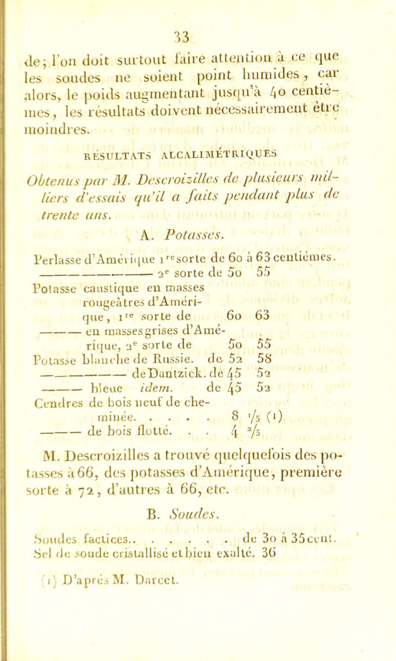 ■^3 de; l’on doit suitout l'aire attention à ce que les soudes ne soient point humides, cai alors, le poids augmentant jusqu a 40 centiè- mes, les résultats doivent nécessairement être moindres. RÉSULTATS ALCALIMÉTRIQUES obtenus pnv ]S1. Dcscvoizilles de plusieiiis inil- liers d’essais qii’d a faits pendant plus de trente ans. A. Potasses. Perlasse cl’Aiuéi i<|ue 1''sorte de 60 à 63 centièmes. 2' sorte de 5o 55 Potasse caustique en masses rougeâtres d’Améri- que, I'® .sorte de 60 63 en masses grises d’Amé- rique, 2® sorte de 5o 55 Potasse blaiulie de Piussie. do 5a 58 deDuntzick. dé 45 5a bleue idem. de /(5 Si Cendres de bois neuf de che- minée 8 '/s C>) de bois flotté. . 4 iM. Descroizilles a trouvé quelquefois des po- tasses à66, des potasses d’Amérique, première sorte à 72, d’autres à 66, etc. B. Soudes. .Soudes factices de 3o à 35cliii, .Sel de .soude crisudlisé etbieu exulté. 36 I ] D’après M. Darcct.