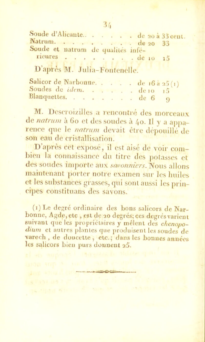 1', Soude d’Alicante.. . . de 20 à 33 cent Natrum Soude et natrum de qualités infé- rieures .... D’après M. Julia- Fonlenelle. Salicor de Narbonne. . de 16 à 2.Ô(i 1 Soudes de iJcr?t. . . de 10 i5 Blanquettes. . . . M. Dc.srroizilles a rfiiroiitrô des morceaux de natriuu à 6o et dos soudes à 4o. Il y a appa- rence fpie le nntrum devait être dépouillé de son eau de cristallisation. D’après cet exposé, il est aise de voir coni- l)ien la connaissance dn titre des ])otasscs et des sondes importe aux savonniers. Nous allons maintenant porter notre examen sur les huiles et les substances gra.sses, qui sont aussi les prin- cipes constituans des savons. (i)Le clesrc ordinaire des bons salieors de Nar- bonne, A;<de,elc , est de 20 degrés; ces degrés varient suivant que les propriélaires y mêlent des chenopo- diurn et autres plantes que produisent les soudes de varech , de doucette , etc.; dans les bonnes années les salieors bien purs donnent a5.