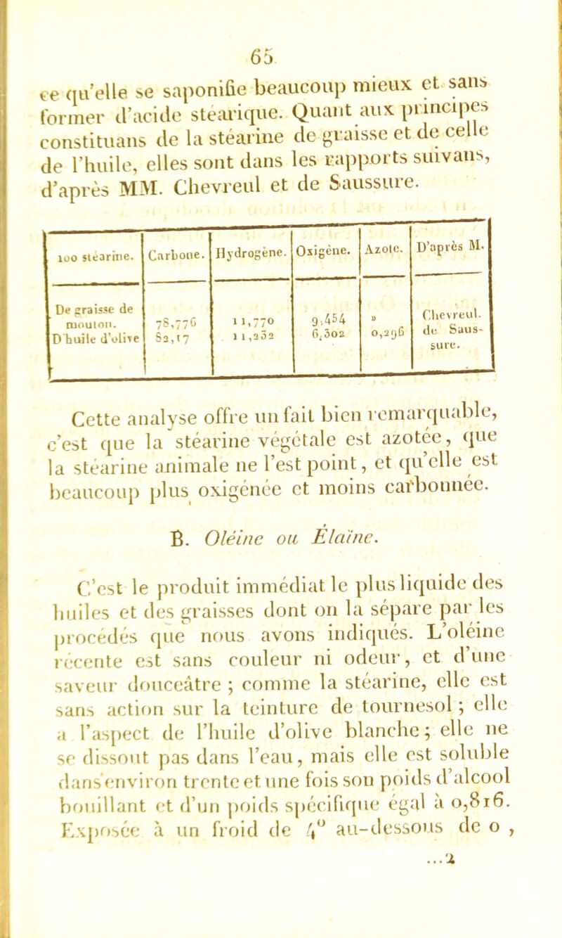 te qu’elle se saponifie beaucoiq) mieux et sans Cormer d’aciile stéarique. Quant aux principes constituans de la stéarine de graisse et de celle de riniile, elles sont dans les rapports suivans, d’après MM. Chevreul et de Saussure. loo stéarine. Carbone. Hydrogène. Oiigène. Azote. D’après M- De graisse de ru«minn. D’huile d’oÜTC 7S,77C Sa,!? 11,770 1 1 ,303 9.454 6*5oa 0,2i)S Clievreui. de SauS' sure. . Cette analyse offre un fait bien remarquable, c’est que la stéarine végétale est azotée, que la stéarine animale ne l’est point, et qu elle est beaucoup plus oxigénée et moins cai'bonnée. B. Oléine ou Élaine. C’est le produit immédiat le plus liquide des biiiles et des grai,sses dont on la sépare par les procédés que nous avons indiqués. L’oléine recente est sans couleur ni odeur, et d une saveur douceâtre ; comme la stéarine, elle est sans action sur la teinture de tournesol ; elle a l’aspect de l’huile d’olive blanche; elle ne se dissout pas dans l’eau, mais elle est soluble dans’environ trente et une fois son poiils d’alcool bouillant et d’un poids spécifique égal a o,8r6. Lxprisée à un froid de au-dessous de o ,