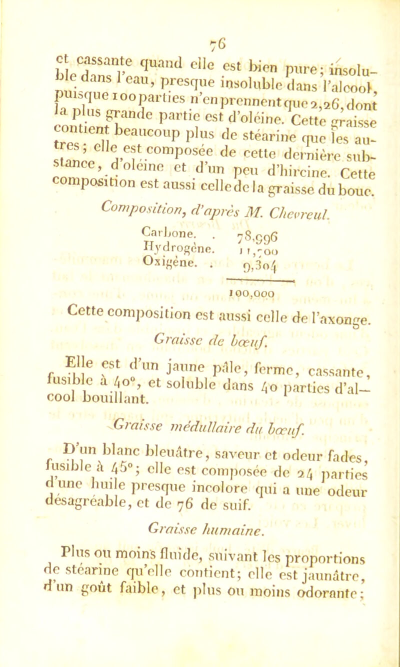 px»re;insolu- DU^ an? ’ insoluble clans l’alcooK, pu .quel oo parties n en prennent que 2,26, dont la plus grande partie est d’oléine. Cette srlisL trTs n pins de stéarine que les au- st^nêe IM •“'P'?.*' sul>- stanee, doleine et d’un peu d’hircine. Cette composition est aussi cellede la graisse du boue Composition, d'après M. Cherreul. Çnrhone; . .8,996 tlydrogcno. 11,-oo 0.-ïigène. . 9^804 J vv/.ïjul; Cette composition est aussi celle de l’axone. Graisse de bœuf. Elle est d’un jaune pèle, ferme, cassante, fusible à 40 , et soluble dans 40 parties d’al- cool bouillant. Graisse médullaire du bœuf. I) un blanc bleuâtre, saveur et odeur fades, fusible il 4j“; elle est composée de 2.4 parties d une huile presque incolore qui a une odeur désagréable, et de 76 de suif. Graisse humaine. Plus c)u moins fluide, suivant les proportions de stéarine qu’elle contient; elle est jaunâtre, d’un goût faible, et plus on moins odorante;