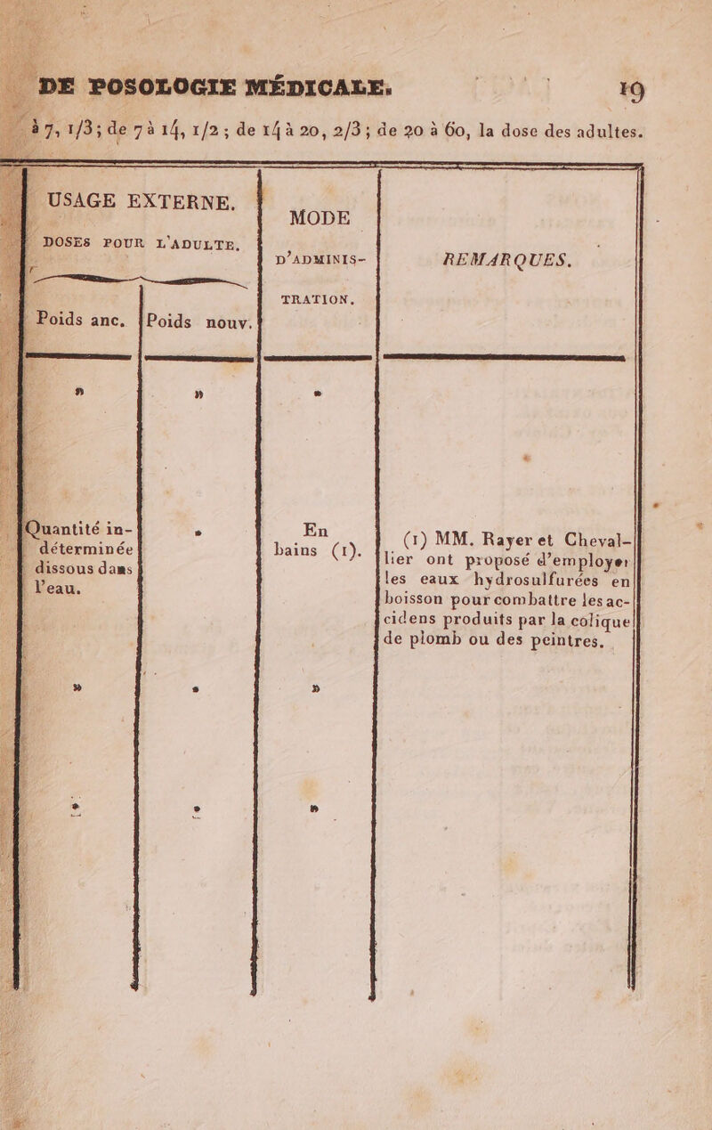 4 AP | MODE | DOSES R L’ : D 0 lobe REMARQUES. ù TE — TRATION. Poids anc. [Poids nouv. 19 F ” » ® | IQ uantité in- , En (1) MM. Rayeret Cheval-|| | déterminée bains (1). lier ont proposé d'employer | dissous dans les eaux hydrosulfurées en | l’eau. boisson pour combattre les ac- Î cidens produits par la colique à de plomb ou des peintres.