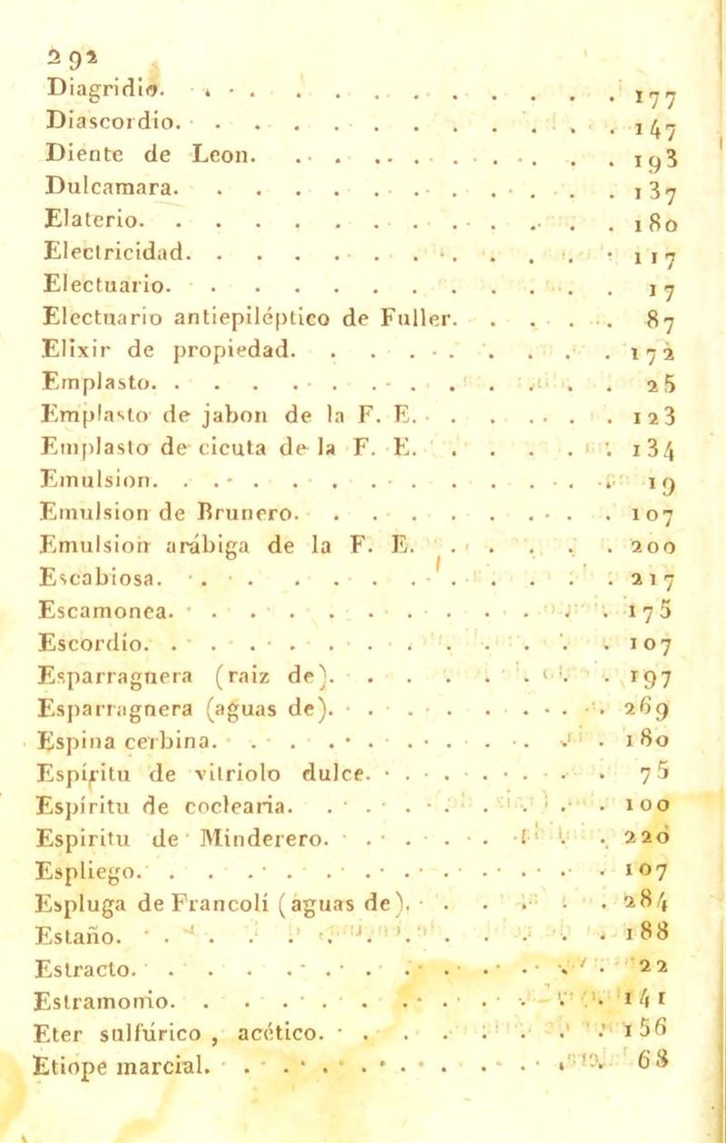 ^9^ ^ DiagridlÁ. i,^^ Di'ascordlo. . . . . . . . . . . . i4'7 Diente de León . .193 Dulcamara. . . . . .. .■ . .• , .. . iS^ Elaterio .- . . 180 Electricidad . . . •. • 117 Eiectuario . . . . i j Electuario antlepiléplico de Fuiler. ...... 87 Elixir de propiedad. . . . - . . . . .17a Emplasto . . .' . ..1' . 2 5 Emplasto de jabón de la F. E. • i23 Emplasto de cicuta de la F. E. . . . ■. i34 Emulsión. . .- . .......... .í' i(j Emulsión de Brunero . • . .107 Emulsión arábiga de la F. E.  . < . . 200 Escabiosa. iai7 Escamonea. '>:;i-m;,,.i ^ 5 Escordío. ..■('.■.':■.>■.• .107 Esparraguera (raíz de). . . '. . . ^ 197 Esparragnera (aguas de). • . . . . ....... 269' Espina cerbina. . 180 Espíjritu de vitriolo dulce. . 75 Espíritu de codearía. . • . • . • .' '• ■ . .100 Espíritu de Minderero. . • . . • . í' . ., 226 Espliego. . . . . . 107 Espluga de Francoli (aguas de). • . .... 28/, Eslaño. • . . .• ..•••iJ; 188 Estrado. . . . .• .• . .■ •• • . ' • 22 Estramonio. . . . • . . 'í 41 Eter sulfúrico, acético. • . . .•' i-»' . . i56 Etiope marcial. . «'^i'-V- 68