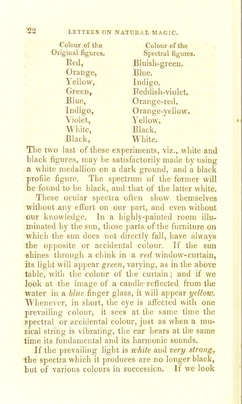 Colour of the Original figures. Spectral figures. Bluish-green. Colour of the Eed, Orange, Yellow, Green, Blue, Indigo, Violet, ■White, Black, Yellow. Black. White. Indigo. Reddish-violet. Orange-red. Orange-yellow. Blue. The two last of these experiments, viz., white and black figures, may be satisfactorily made by using a white medallion on a dark ground, and a black profile figure. The spectrum of the former will be found to be black, and that of the latter white. These ocular spectra often show themselves without any effort on our part, and even without our knowledge. In a highly-painted room illu- minated by the sun, those parts of the furniture on which the sun does not directly fall, have always the opposite or accidental colour. If the sun shines through a chink in a red window-curtain, its light will appear green, varying, as in the above table, with the colour of tlie curtain; and if we look at the image of a candle reflected from the water in a blve finger glass, it will appear yellow. Whenever, in short, the eye is affected with one prevailing colour, it sees at the same time the spectral or accidental colour, just as when a mu- sical string is vibrating, the ear hears at the same time its fundamental and its harmonic sounds. If the prevailing light is white and very strong, the spectra which it produces are no longer black, but of various colours in succession. If we look