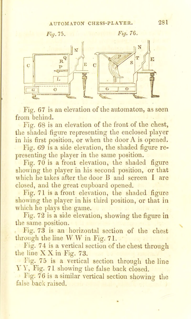 Fig. 75. Fig. 76. Fisf. 67 is an elevation of the automaton, as seen from behind. Fig. 68 is an elevation of the front of the chest, the shaded figure representing the enclosed player in his first position, or when the door A is opened. Fig. 69 is a side elevation, the shaded figure re- presenting the player in the same position. Fig. 70 is a front elevation, the shaded figure showing the player in his second position, or that which he takes after the door ]3 and screen I are closed, and the great cupboard opened. Fig. 71 is a front elevation, the shaded figure showing the player in his third position, or that in which he plays the game. Fig. 72 is a side elevation, showing the figure in the same position. Fig. 73 is an horizontal section of the chest through the line W W in Fig. 71. Fig. 74 is a vertical section of the chest through the line X X in Fig. 73. Fig. 75 is a vertical section througli the line Y Y, Fig. 71 showing the false back closed. Fig. 76 is a similar vertical section showing the false back raised.