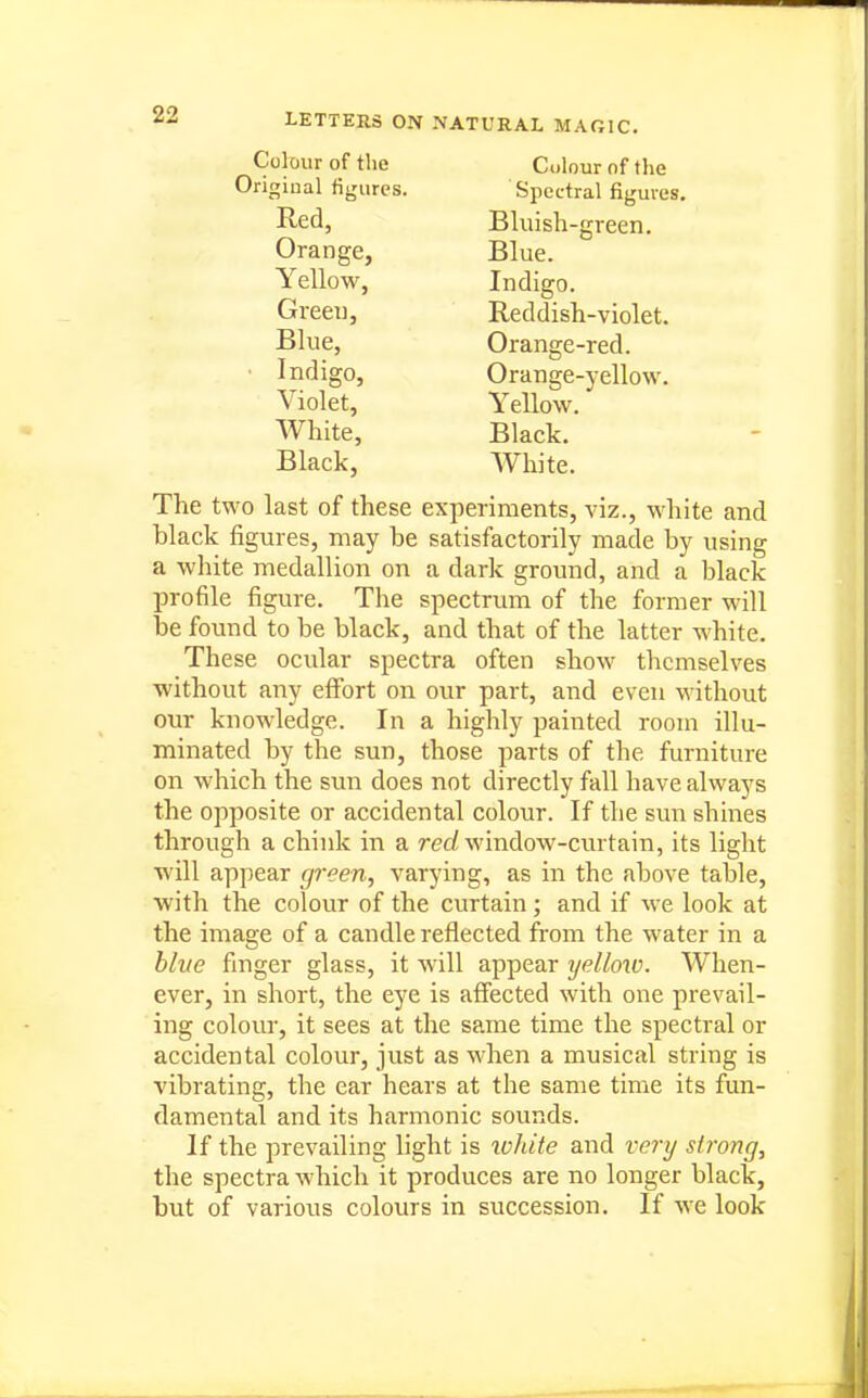 Colmir of the Original figures. Ci)lour of the Spectral figures. Bluish-green. Red, Orange, Yellow, Green, Blue, Indigo, Violet, White, Black, Indigo. Reddish-violet. Orange-red. Orange-yellow. Blue. Yellow, Black. White. The two last of these experiments, viz., white and black figures, may be satisfactorily made by using a white medallion on a dark ground, and a black jDrofile figure. The spectrum of the former will be found to be black, and that of the latter white. These ocular spectra often show themselves without any effort on our part, and even without oiir knowledge. In a highly painted room illu- minated by the sun, those parts of the furniture on which the sun does not directly fall have always the opposite or accidental colour. If the sun shines through a chink in a rerf window-curtain, its light will appear green, varying, as in the above table, with the colour of the curtain; and if we look at the image of a candle reflected from the water in a blue finger glass, it will appear yellow. When- ever, in short, the eye is affected with one prevail- ing colour, it sees at the same time the spectral or accidental colour, just as when a musical string is vibrating, the ear hears at the same time its fun- damental and its harmonic sounds. If the prevailing light is tvhite and vcti/ strong, the spectra which it produces are no longer black, but of various colours in succession. If we look