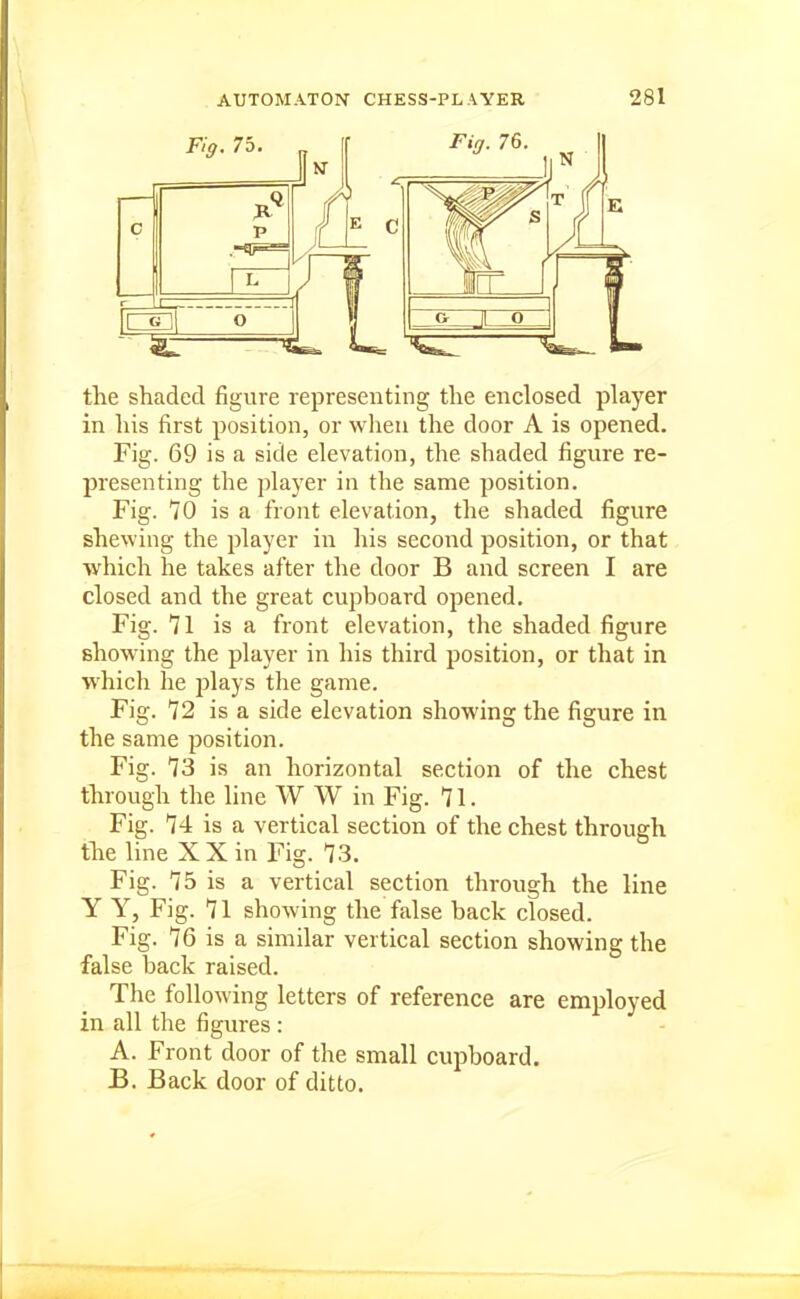 Fig. 75 Fig. 76. the shaded figure representing the enclosed player in his first position, or when the door A is opened. Fig. 69 is a side elevation, the shaded figure re- presenting the player in the same position. Fig. 70 is a front elevation, the shaded figure shewing the player in his second position, or that which he takes after the door B and screen I are closed and the great cupboard opened. Fig. 71 is a front elevation, the shaded figure showing the player in his third position, or that in ■which he jilays the game. Fig. 72 is a side elevation showing the figure in the same position. Fig. 73 is an horizontal section of the chest through the line W W in Fig. 71. Fig. 74 is a vertical section of the chest through the line XX in Fig. 73. Fig. 75 is a vertical section through the line Y Y, Fig. 71 showing the false back closed. Fig. 76 is a similar vertical section showing the false back raised. The following letters of reference are employed in all the figures : A. Front door of the small cupboard. JB. Back door of ditto.