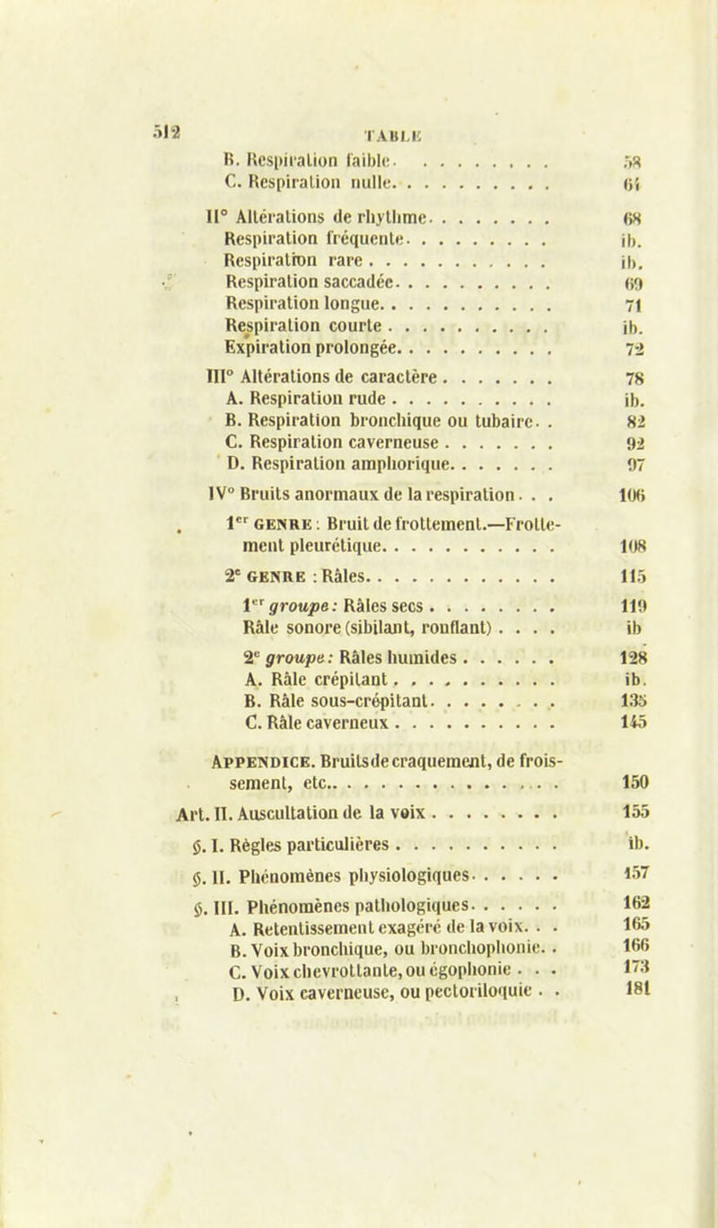 R. Rcspicalion l'aihh! îyH C. Respiralion nulle OS 11° Altérations (le rliyllime (is Respiralion fréquente ib. Respiration rare ib. Respiration saccadée «9 Respiration longue 71 Respiration courte ib. Expiration prolongée 72 111° Altérations de caractère 78 A. Respiration rude ib. B. Respiration bronchique ou tubaire- . 82 C. Respiration caverneuse 92 D. Respiralion amphorique 97 1V° Bruits anormaux de la respiration . . . 10<> 1*=^ GENRE ; Bruit de frottement.—Frotte- ment pleurétique 108 2'GENRE : Râles 115 1 groupe : Râles secs 119 Râle sonore (sibilant, ronflant).... ib 2° groupe : Râles humides 128 A. Râle crépitant ib. B. Râle sous-crépilanl 135 C. Râle caverneux Ii5 Appendice. Bruits de craquement, de frois- sement, etc 150 Art. II. Auscultation de la v»ix 155 I. Règles particulières ib. §. II. Phénomènes physiologiques 157 $. III. Phénomènes pathologiques 162 A. Retentissement exagéré de la voix. . . 165 B. Voix bronchique, ou bronchophonie.. 166 C. Voixchevrottante.ouégophonie . . . 13 D. Voix caverneuse, ou pectoriloquie . . 181