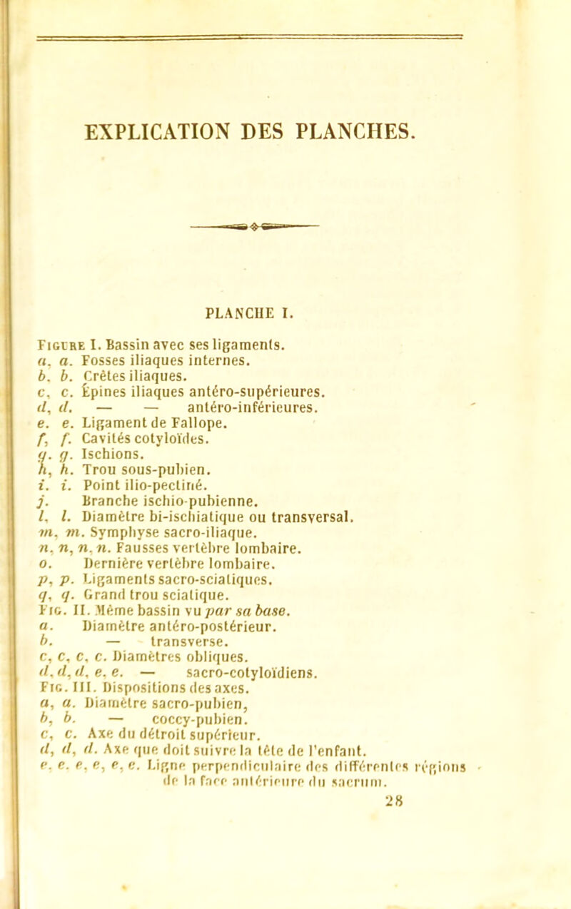 EXPLICATION DES PLANCHES. PLANCHE I. Eigihe I. Bassin avec ses ligaments. a. a. Fosses iliaques internes. b. b. Crêtes iliaques. c, c. Épines iliaques antéro-supérieures. d, d. — — antéro-inférieures. e. e. Ligament de Fallope. f, f. Cavités cotyloïdes. a. g. Ischions. ri, h. Trou sous-pubien. i. i. Point ilio-pecliné. j. Branche ischio-pubienne. Z, Z. Diamètre bi-ischiatique ou transversal. m, m. Symphyse sacro-iliaque. /i, n, n. n. Fausses vertèbre lombaire. o, Dernière vertèbre lombaire. p, p. Ligaments sacro-sciatiques. q, q. Grand trou sciatique. Fig. II. Même bassin vu par sa base. a. Diamètre antéro-postérieur. b. — transverse. c. c, c, c. Diamètres obliques. <Z, <Z, <Z, e. e. — sacro-cotyloïdiens. Fig. III. Dispositions des axes. a, a. Diamètre sacro-pubien, b, b. — coccy-pubien. c, c. Axe du détroit supérieur. d, <Z, d. Axe que doit suivre la tête de l’enfant. e, e. e, e, e, c. Ligne perpendiculaire des différentes régions de In face antérieure du sacrum. 28