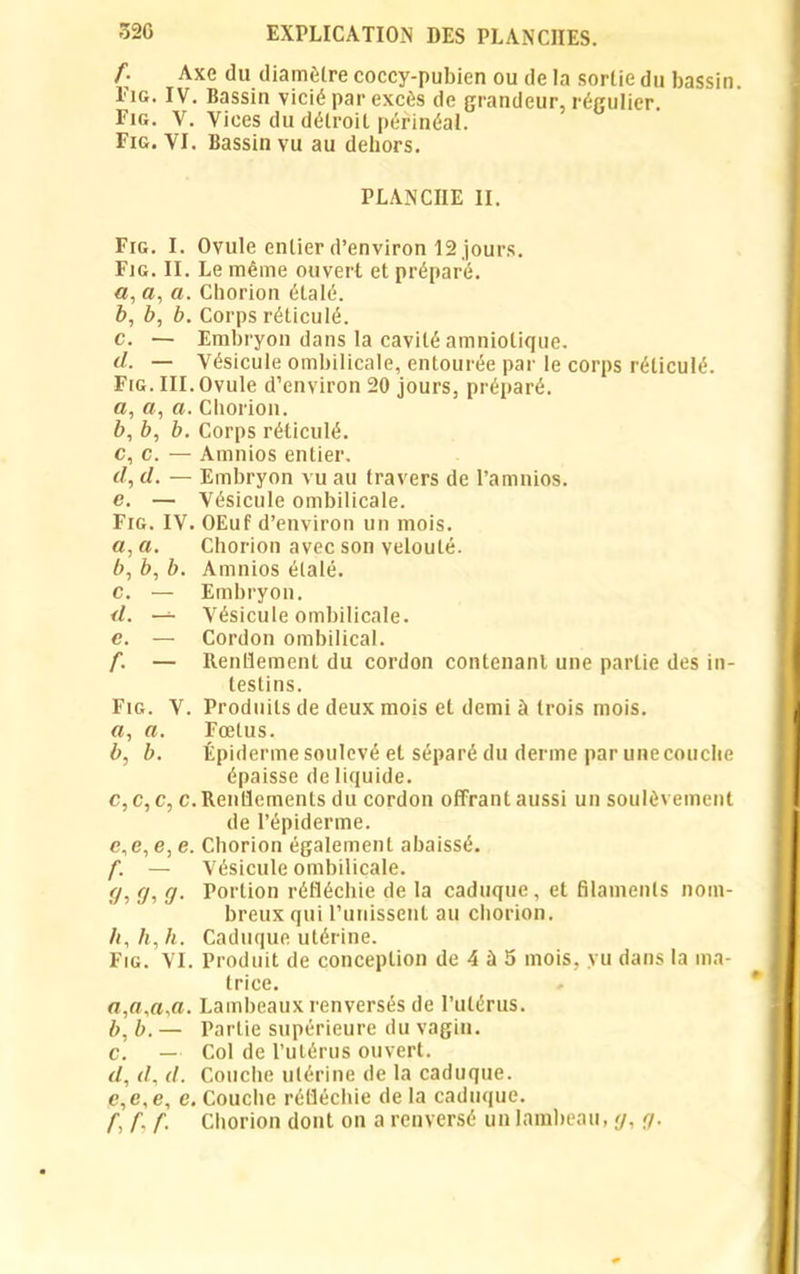 f. Axe du diamètre coccy-pubien ou de la sortie du bassin. l'iG. IV. Bassin vicié par excès de grandeur, régulier. Fig. V. Vices du détroit périnéal. Fig. VI. Bassin vu au dehors. PLANCHE II. Fig. I. Ovule entier d’environ 12 jours. Fig. II. Le même ouvert et préparé. a, a, a. Chorion étalé. b, b, b. Corps réticulé. c. — Embryon dans la cavité amniotique. d. — Vésicule ombilicale, entourée par le corps réticulé. Fig. III. Ovule d’environ 20 jours, préparé. a, a, a. Chorion. b, A, b. Corps réticulé. c, c. — Amnios entier. d, d. — Embryon vu au travers de l’amnios. c. — Vésicule ombilicale. Fig. IV. OEuf d’environ un mois. a, a. Chorion avec son velouté. A, b, b. Amnios étalé. c. — Embryon. d. — Vésicule ombilicale. c. — Cordon ombilical. f. — Rendement du cordon contenant une partie des in- testins. Fig. V. Produits de deux mois et demi à trois mois. «, a. Fœtus. b, b. Épiderme soulevé et séparé du derme par unecouclie épaisse de liquide. c, c, c, c. Rendements du cordon offrant aussi un soulèvement de l’épiderme. e. e, e, e. Chorion également abaissé. f. — Vésicule ombilicale. </, (j, g. Portion réfléchie de la caduque, et filaments nom- breux qui l’unissent au chorion. /<, A, h. Caduque utérine. Fig. VI. Produit de conception de 4 ù 5 mois, vu dans la ma- trice. Lambeaux renversés de l’utérus. b, b. — Partie supérieure du vagin. c, — Col de l’utérus ouvert. d, d, d. Couche utérine de la caduque. e, e,e, e. Couche rédéchie delà caduque. f, f. f. Chorion dont on a renversé un lambeau, g, g.