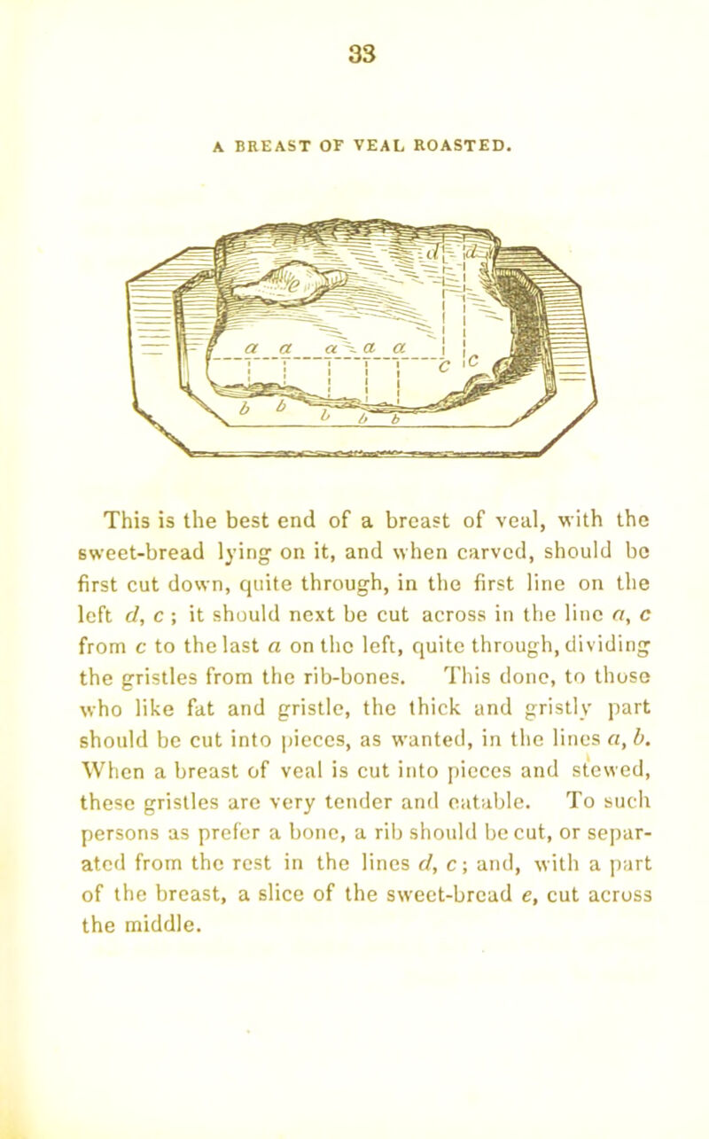 A BREAST or VEAL ROASTED. This is the best end of a breast of veal, with the sweet-bread lying on it, and when carved, should be first cut down, quite through, in the first line on the left d, c ; it should next be cut across in the line <7, c from c to the last a on the left, quite through, dividing the gristles from the rib-bones. This done, to those who like fat and gristle, the thick and gristly part should be cut into pieces, as wanted, in the lines o, b. When a breast of veal is cut into jtieces and stewed, these gristles are very tender and eatable. To such persons as prefer a bone, a rib should be cut, or separ- ated from the rest in the lines d, c; and, with a part of the breast, a slice of the sweet-bread e, cut across the middle.