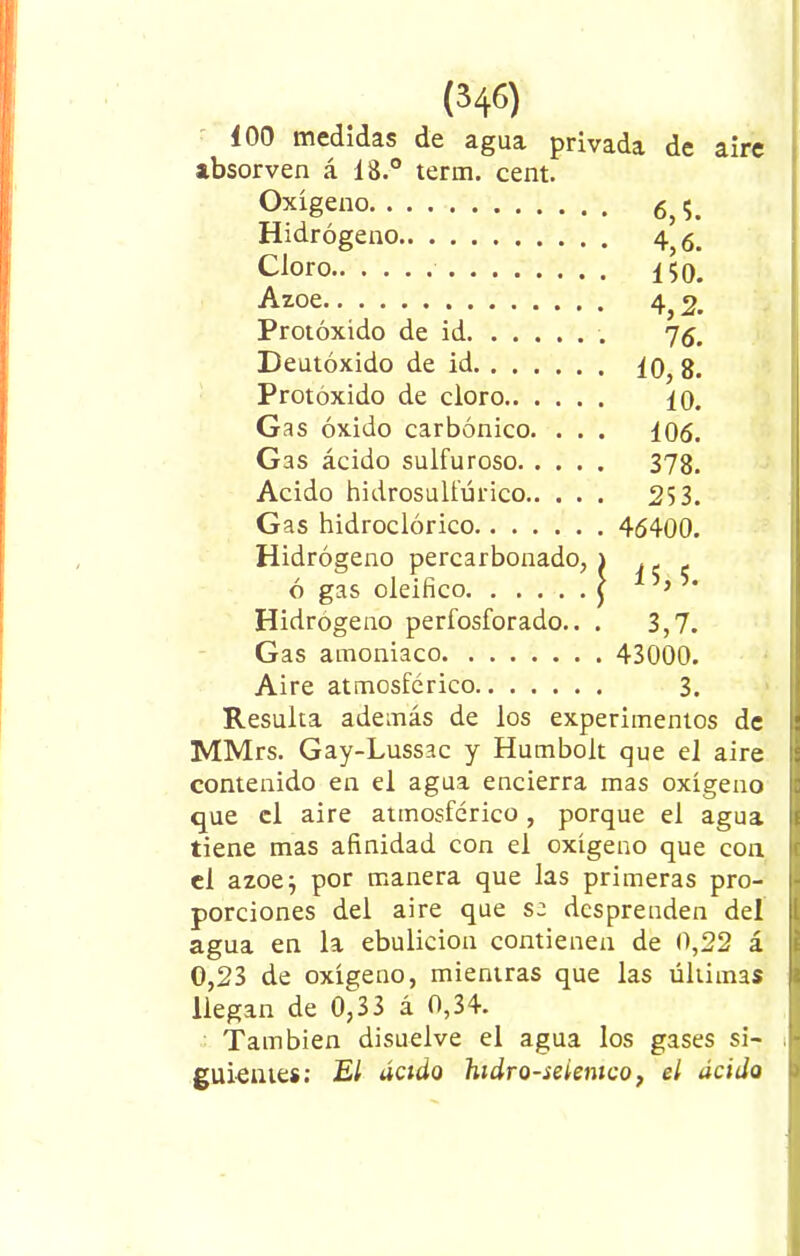 100 medidas de agua privada de aire absorven á 18.° term. cent. Oxígeno 6,5. Hidrógeno 4,6. Cloro 1 $0. Azoe 4,2. Protóxido de id 75. Deutóxido de id 10,8. Protóxido de cloro ío. Gas óxido carbónico. . . . 106. Gas ácido sulfuroso 378, Acido hidrosulfúrico 25 3. Gas hidroclórico 46400. Hidrógeno percarbonado, 1 ó gas deifico j ’’ ’* Hidrogeno perfosforado.. . 3,7. Gas amoniaco 43000. Aire atmosférico 3. Resulta además de los experimentos de MMrs. Gay-Lussac y Humbolt que el aire contenido en el agua encierra mas oxígeno que el aire atmosférico, porque el agua tiene mas afinidad con el oxígeno que con el ázoe} por manera que las primeras pro- porciones del aire que se desprenden del agua en la ebulición contienen de 0,22 á 0,23 de oxígeno, mientras que las últimas llegan de 0,33 á 0,34. También disuelve el agua los gases si- j guíenles; El ácido hidro-selemco, el ácido