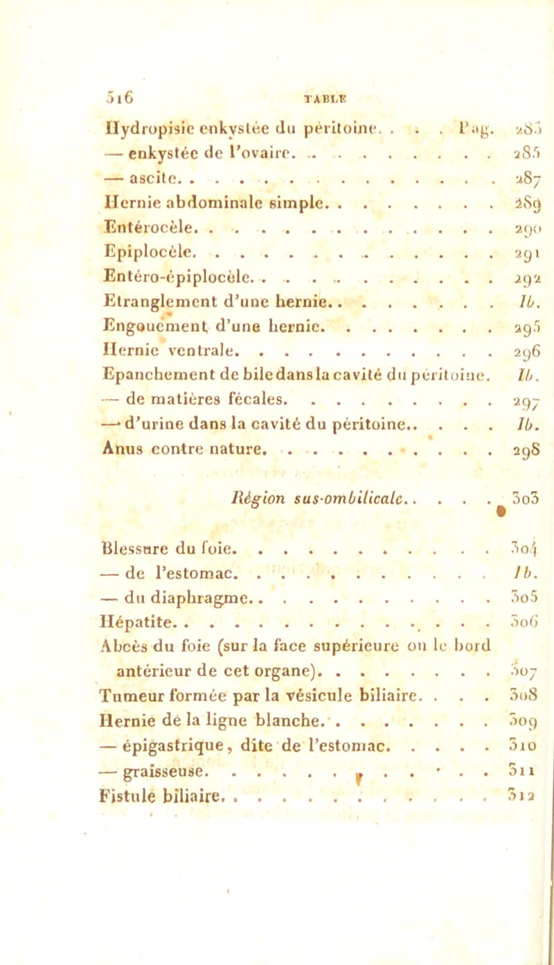 Ilydropisic enkyslée du péiTtoim*. . . l’ag. ^8.) — enkystée de l’ovairp aST) — ascite 287 Hernie abdominale simple iSç) Entérocèle 2()0 Epiplocèle 291 Entéro-épiplocèle. 292 Etranglement d’une hernie IL. Engauc’ment d’une hernie 29r> Hernie ventrale 296 Epanchement de bile dans lu cavité du péritoine. lit. — de matières fécales 297 —• d’urine dans la cavité du péritoine Jb. Anus contre nature. . . . . . ■ . . . . 29S liégion sus-ombilicale.. . 3o3 Blessure du foie 3o/| — de l’estomac Jb. — du diaphrag;me 3o5 Hépatite 5o6 ■Abcès du foie (sur la face supérieure ou le bord antérieur de cet organe) ôoj Tumeur formée par la vésicule biliaire. . . . 5o8 Hernie de la ligne blanche 009 — épigastrique, dite de l’estomac 5io — graisseuse ^ . . • . . 3n Fistule biliaire 3i2