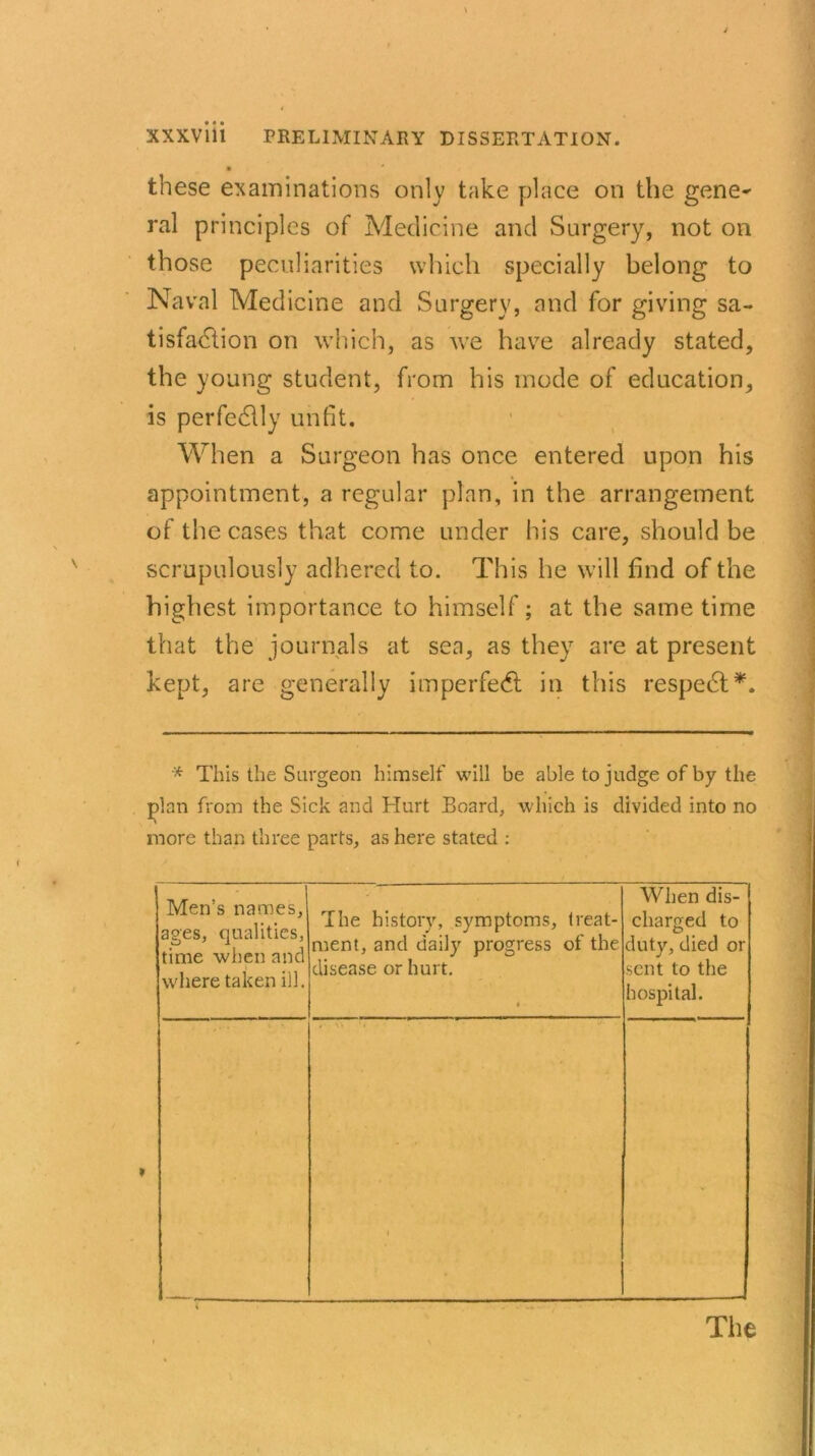 these examinations only take place on the gene- ral principles of Medicine ancl Surgery, not on those peculiarities which specially belong to Naval Medicine and Surgery, and for giving sa- tisfaction on which, as we have already stated, the young student, from his mode of education, is perfectly unfit. When a Surgeon has once entered upon his appointment, a regular plan, in the arrangement of the cases that come under his care, should be scrupulously adhered to. This he will find of the highest importance to himself; at the same time that the journals at sea, as they are at present kept, are generally imperfeCt in this respeCt*. * This the Surgeon himself will be able to judge of by the jjlan from the Sick and Hurt Board, which is divided into no more than three parts, as here stated : Men’s names, ages, qualities, time when ancl where taken ill. The history, symptoms, treat- ment, and daily progress of the disease or hurt. i When dis- charged to duty, died or sent to the hospital. 1 The