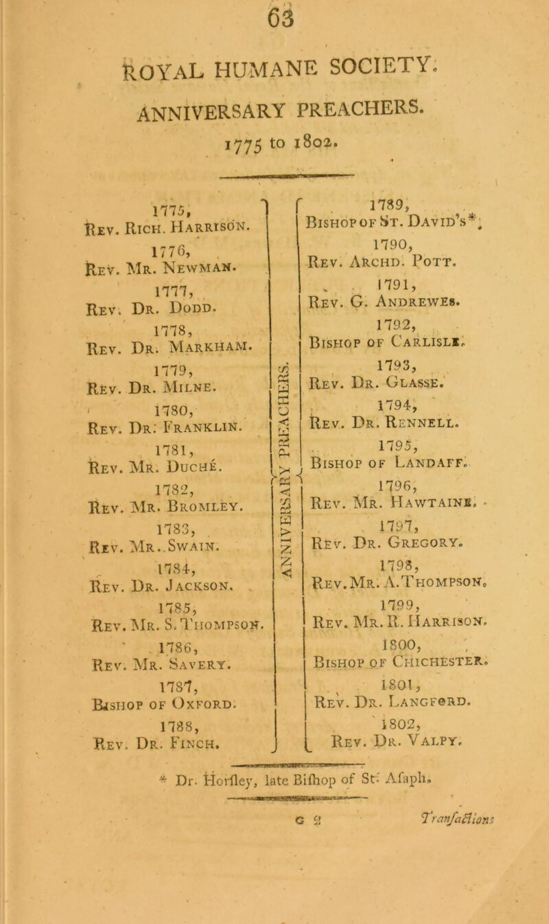 iioYAL HUMANE SOCIETY; ANNIVERSARY PREACHERS. 1775 to 1802. 1775; Rev. Rich. HAprsoN. 1776, . Rev. Mr. Newman. 1777, Rev. Dr. Dodd. 1778, Rev. Dr. Markham. 1779, Rev. Dr. Milne. ' 1780, Rev. Dr.‘ Franklin. 1781, Rev. Mr. Ducbe. 1782, Rev. Mr. Bromley. 1783, Rev. Mr..Swain. 1784, Rev. Dr. Jackson. . 1785, Rev. Mr. S. Thompson. ' . 1786, Rev. Mr. Savery. 1787, Bjshop of Oxford. 1788, Rev. Dr. Finch. I c/3 a w U2 Ph pi <j W <5 1789, Bishop OF St. David’s*; 1790, Rev. Archd. Pott. . ■ 1791, Rev. G. Andreweb. 1792, Bishop of CARLisLii. 1793, Rev. Dr. Glasse.’ , 1794; Rev. Dr. Rennell. 1795, Bishop of Landaff«. 1796, Rev. Mr. Hawtaine. . 1797, Rev. Dr. Gregory. 1798, Rev.Mr. A.Thompson, 1799, Rev. Mr. R. Harrison. 1800, ' : Bishop of Chichester; 1801, Rev. Dr. Langford. '1802, Rev. Dr. Vai.py. * Dr. HoiTley, late Bifliop of St- Afaph. G 2 TranfaHiom