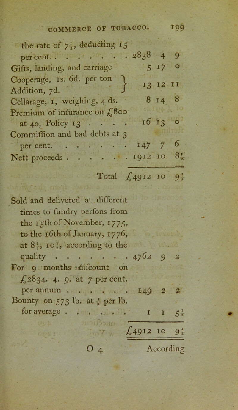 the rate of 74, deducing 15 percent, ; 3838 4 9 Gifts, landing, and carriage 5 17 o Cooperage, is. 6d. per ton 1 ^ ^ Addition, 7d. / Cellarage, 1, weighing, 4 ds. 8 14 8 Premium of infurance on £800 at 40, Policy 13 ... . 16 13 o Commiffion and bad debts at 3 per cent *47 7 ^ Nett proceeds 1913 10 84 Total >£4913 10 9*- Sold and delivered at different times to fundry perfons from the 15th of November, 1775, to the 16th of January, 1776, at 8i, 10', according to the quality 4762 9 3 For 9 months! odifcount on £3834. 4. 9. at 7 per cent. per annum 149 2 2 Bounty on 573 lb. at 4 per lb. for average 1 1 54 _ • * i ■ — £4912 10 94