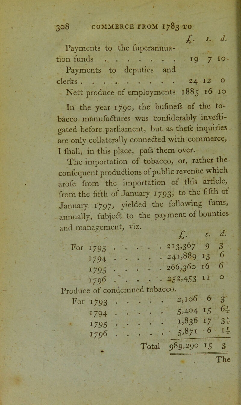 jT. s. d. Payments to the fuperannua- tion funds ._ 19 J 10- Payments to deputies and clerks 24 12 o Nett produce of employments 1885 16 10 In the year 1790, the bufinefs of the to- bacco manufactures was confiderably invefti- gated before parliament, but as thefe inquiries arc only collaterally connected with commerce, I fhall, in this place, pals them over. The importation of tobacco, or, rather the confequent productions of public revenue which arofe from the importation of this article, from the fifth of January 1793, to the fifth of January i/97, yielded the following fums, annually, fubject to the payment of bounties and management, viz. £■ s. d. > For 1793 . • 213’367 9 3 1794 241,889 13 6 1795 • • • • * 266,360 16 6 1796 .' . . . ' • 252A53 11 0 Produce of condemned tobacco. For 1793 2,106 6 3 i/94 5>4°4 6’f 1795 1,836 i7 3r 1796 . . . • ‘ • - CO • 6 Total m 989,290 3