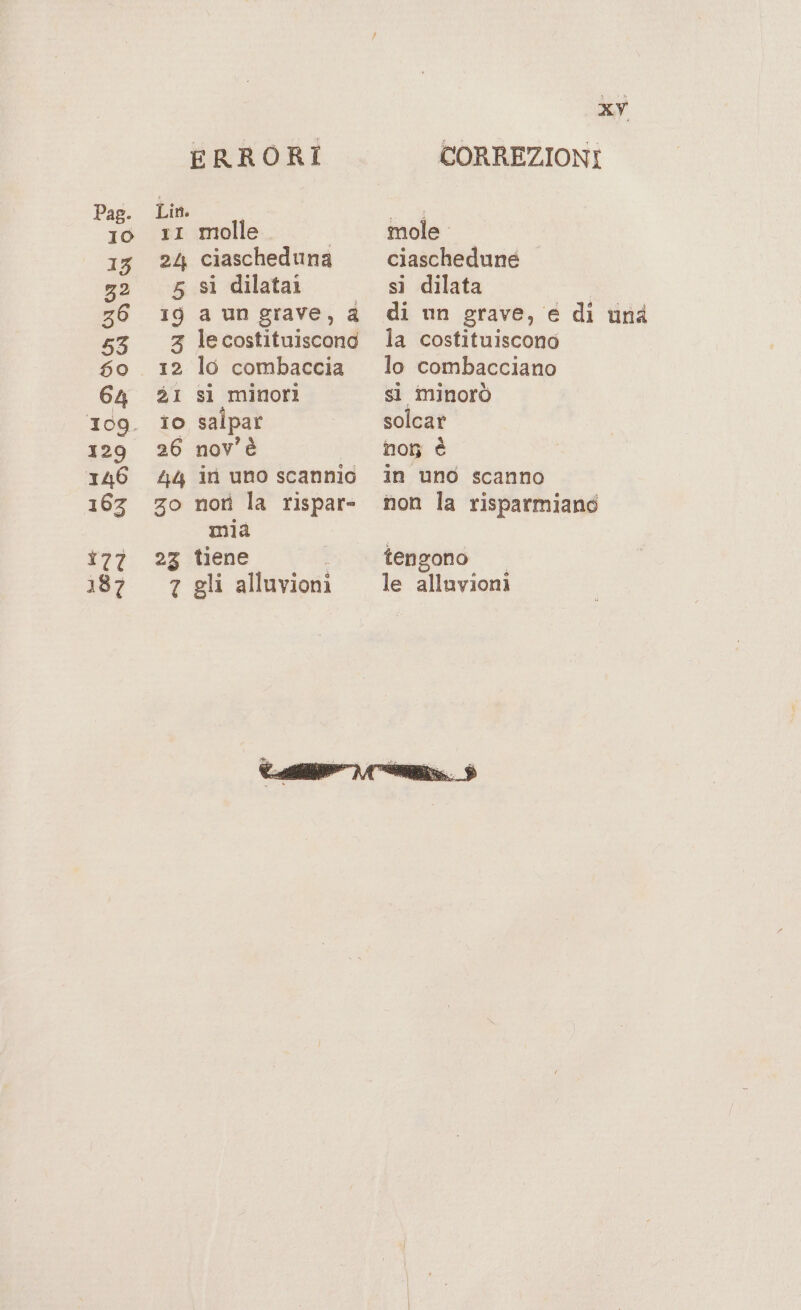 ERRORI Lin. ri molle | 24 ciascheduna 5 si dilatai 19 a ungrave, d z lecostituiscono 12 lo combaccia 21 si minori io salpar 26 nov'è 44 iri uno scannio zo noti la rispar- mia 23 tiene * 7 gli alluvioni XY CORREZIONI mole ciaschedune si dilata di un grave, e di una la costituiscono lo combacciano sì minorò solcar nog è in uno scanno non la risparmiano tengono le alluvioni