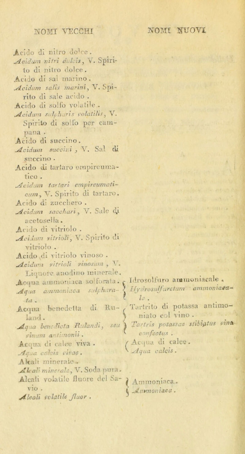 Acido di nitro doVe . udcidwn vifri aide is, V. Splri- to di nitro dolce . Acido di sai marino . u4cidurn sails marini, V. Spi - rito di sale acido . Acido di solid volatile/. uiicidum sulphuris volatilis? V. Spirito di so'i’o per cum- puna • Acido di succino. uIcidum succini , V. Sal di succino • Acido di tartaro erapireuma- tico . beldam tartar! empireumati- cum, V. Spirito di tartaro. Acido d* zuccliero . udeidum sacchari, V. Sale cy. acetosella. Acido di vitriolo . u4.cid.Lan vitrioli, V. Spirito di vitnolo . Acido vdi vitriolo vino so . u4cidum vitrioli vinosum , ' . Liquoi-c uuodino minerale. Acoua ammoniica solforata. u4cjiia auvnonicLca, sulphur a- fa . Acqna benedetta di Ro- land . u4Lq-ux bene dicta Rulandi, seu pin am antiuionn . Ac ana di caloe viva . jtqna cede is virae . Alcali minerale . udlt al' minerale, V. Soda pm a - Alcali volatile fluore del Sil- vio . udUali volatile Jluor . \ Idrosoltiiro anamoniacale « Ifydrosnlfuretam ammoniaea- U . , Tact rito di potassa antimo- \ nialo col vino . 1 'Tar Iris potass as stibi&tus via A i eonfectus . / Acipia di calec. ^ u4qua calcis. i Ammoniaea.