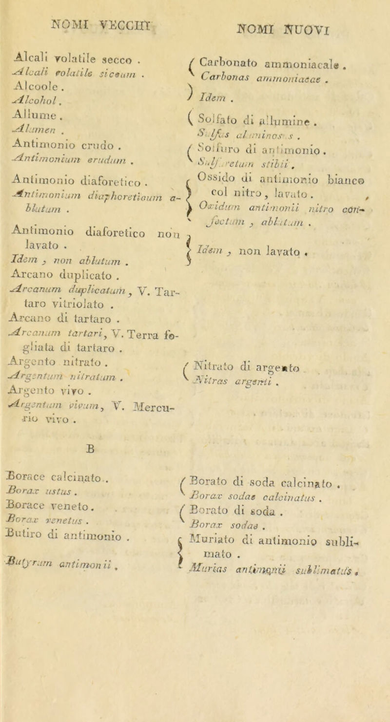NO MI VECGirr Ale alt volatile secco . xd lcall eo la tile si ceurri • Alcoole . Alcohol. A llume . ~'Xlumen . Antimomo crudo . Mntimonium erudum . Anlimonio diaforetico . Mnlimoniurn diu'phoretioum a- blutum . Antimonio diaforetico non lavato . Idem , non ablutum . Arcano duplicate . Arcanum duplicatuih , V. Tar- taro vilriolato . Arcano di tartaro . Mr canum tartariy V. Terra fo- gliata di tartaro . Arg-ento nitrato . Mrgsntum nilratum . Argon to vivo . Mrgsntum vivum, Y. Mercil- •rio vivo . NOMI NUOVI / Carbonate arnmoniacale . Carbonas ammoniadce . •) Idem , ( Soifafo di a’lumine . ‘j' l/iis aluminas'.s . boif'uro di antimonio. ^‘•lj etihn stibii . Ossido di antiiiionio bianco col nitro, lavato. Ozidum antinionii nitro C07i~ ' Jovturn , ablutum . Idem } non lavato . / Nitrate di argon to ' JMtras argsirii . B Horace calcinate . Borax ustus. Horace veneto. Borax venetus . Butiro di antimonio . Buly rum anti man ii , / Iterate di soda calcinate . Borax sodae calcinalus . ^ Borate di soda . Borax sodae . i Muriate di antimonio subli- mate . * Murias antinuytU sub Urn at its,