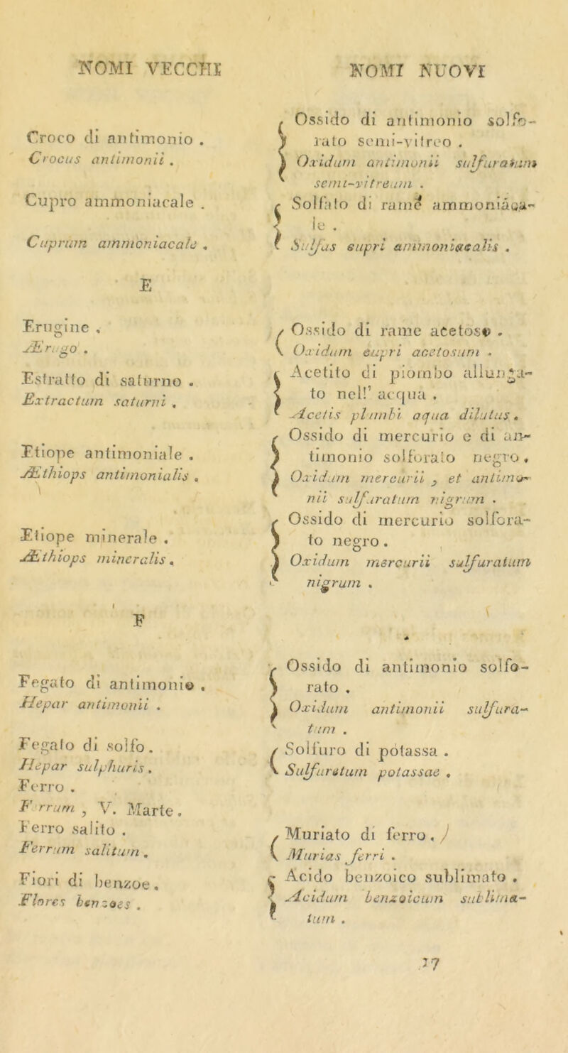 Croco di antimonio . Crocus antimonii . Cupro ammoniacale . Cuprum ammoniacale . E Erugine . JEr. go . Esfratto di safoirno . Extraction saturni . Etiope antimoniale . jEthiops anti/nonialis . E l tope minerale . JElhiops miner alls. Fegato di antimonio , He par antimonii . Fegato di solfo. Tlcpar sulphur is. Ferro . F rrum , V. Marte . Ferro sal it o . Ferrum saliturn. Fiori di benzoe. Flores benzoes . Ossido di antimonio solfo- jato senii-vitreo . Oxidum antimonii sulfuraturn serni-vitreum . Solfato di rame ammoniaca- le . Sulfas supri ammoniatolis . / Ossido di rame aCetose . \ Oxidum eapri acetosuni • l Acetito di piornbo allunga- < to ncl!1 acqua . * MLcetis pl/mbi aefua dilulus. , Ossido di mercuric e di an- J timonio sol fora !o negro. 1 Oxidum mer cur'd , et an lima* nii sulfuraturn nigrum • s Ossido di rnercurio solibra- J to negro. 1 Oxidum mercurii sulfuraturn ' nigrum . > Ossido di antimonio solfo- l rato . \ Oxidum antimonii sulfura- ' turn . / Soiluro di polassa . v Sulfuraturn potassae , ( S l Muriato di ferro, Marias ferri . Acido benzoico sublimato . Me id urn beruoicuin suL Uuta- tum . '7